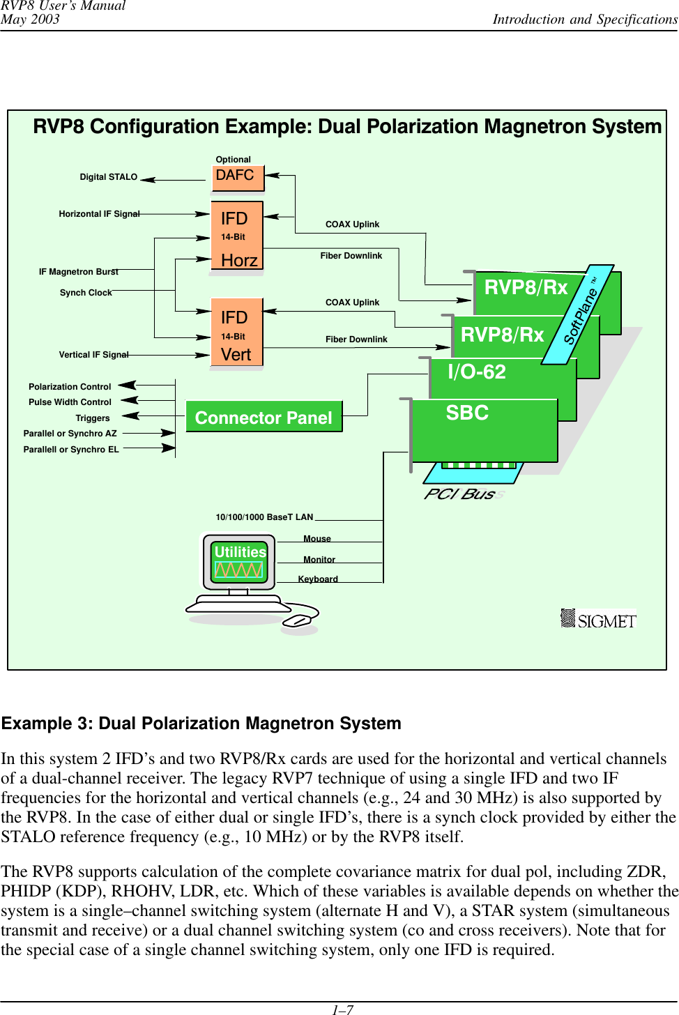 Introduction and SpecificationsRVP8 User’s ManualMay 20031–7IFDFiber DownlinkCOAX UplinkRVP8 Configuration Example: Dual Polarization Magnetron SystemKeyboardMouseMonitor10/100/1000 BaseT LANIFDHorizontal IF SignalDAFCDigital STALOOptionalVertical IF SignalUtilities14-Bit14-BitIF Magnetron BurstSynch ClockFiber DownlinkHorzVert I/O62SBCRVP8/RxRVP8/RxCOAX UplinkTriggersParallel or Synchro AZParallell or Synchro ELPulse Width ControlConnector PanelPolarization ControlExample 3: Dual Polarization Magnetron SystemIn this system 2 IFD’s and two RVP8/Rx cards are used for the horizontal and vertical channelsof a dual-channel receiver. The legacy RVP7 technique of using a single IFD and two IFfrequencies for the horizontal and vertical channels (e.g., 24 and 30 MHz) is also supported bythe RVP8. In the case of either dual or single IFD’s, there is a synch clock provided by either theSTALO reference frequency (e.g., 10 MHz) or by the RVP8 itself.The RVP8 supports calculation of the complete covariance matrix for dual pol, including ZDR,PHIDP (KDP), RHOHV, LDR, etc. Which of these variables is available depends on whether thesystem is a single–channel switching system (alternate H and V), a STAR system (simultaneoustransmit and receive) or a dual channel switching system (co and cross receivers). Note that forthe special case of a single channel switching system, only one IFD is required.