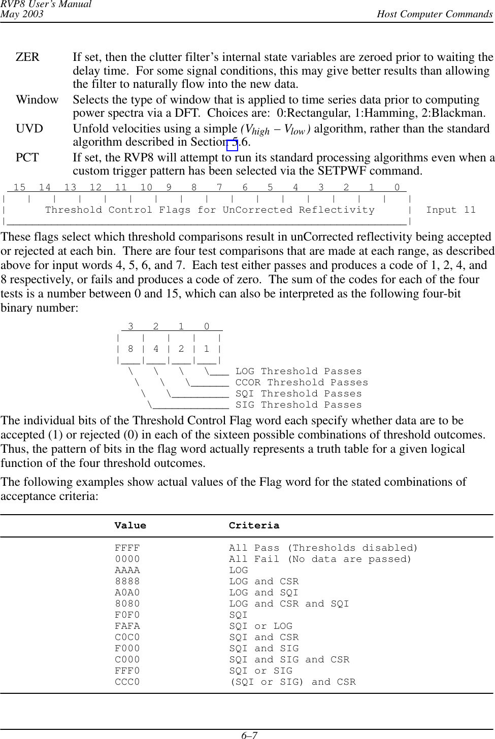 Host Computer CommandsRVP8 User’s ManualMay 20036–7ZER If set, then the clutter filter’s internal state variables are zeroed prior to waiting thedelay time.  For some signal conditions, this may give better results than allowingthe filter to naturally flow into the new data.Window Selects the type of window that is applied to time series data prior to computingpower spectra via a DFT.  Choices are:  0:Rectangular, 1:Hamming, 2:Blackman.UVD Unfold velocities using a simple (Vhigh – Vlow) algorithm, rather than the standardalgorithm described in Section 5.6.PCT If set, the RVP8 will attempt to run its standard processing algorithms even when acustom trigger pattern has been selected via the SETPWF command.  15  14  13  12  11  10  9   8   7   6   5   4   3   2   1   0 |   |   |   |   |   |   |   |   |   |   |   |   |   |   |   |   ||      Threshold Control Flags for UnCorrected Reflectivity     |  Input 11|_______________________________________________________________|These flags select which threshold comparisons result in unCorrected reflectivity being acceptedor rejected at each bin.  There are four test comparisons that are made at each range, as describedabove for input words 4, 5, 6, and 7.  Each test either passes and produces a code of 1, 2, 4, and8 respectively, or fails and produces a code of zero.  The sum of the codes for each of the fourtests is a number between 0 and 15, which can also be interpreted as the following four-bitbinary number:  3   2   1   0  |   |   |   |   || 8 | 4 | 2 | 1 ||___|___|___|___|  \   \   \   \___ LOG Threshold Passes   \   \   \______ CCOR Threshold Passes    \   \_________ SQI Threshold Passes     \____________ SIG Threshold PassesThe individual bits of the Threshold Control Flag word each specify whether data are to beaccepted (1) or rejected (0) in each of the sixteen possible combinations of threshold outcomes.Thus, the pattern of bits in the flag word actually represents a truth table for a given logicalfunction of the four threshold outcomes.The following examples show actual values of the Flag word for the stated combinations ofacceptance criteria:Value CriteriaFFFF All Pass (Thresholds disabled)0000 All Fail (No data are passed)AAAA LOG8888 LOG and CSRA0A0 LOG and SQI8080 LOG and CSR and SQIF0F0 SQIFAFA SQI or LOGC0C0 SQI and CSRF000 SQI and SIGC000 SQI and SIG and CSRFFF0 SQI or SIGCCC0 (SQI or SIG) and CSR