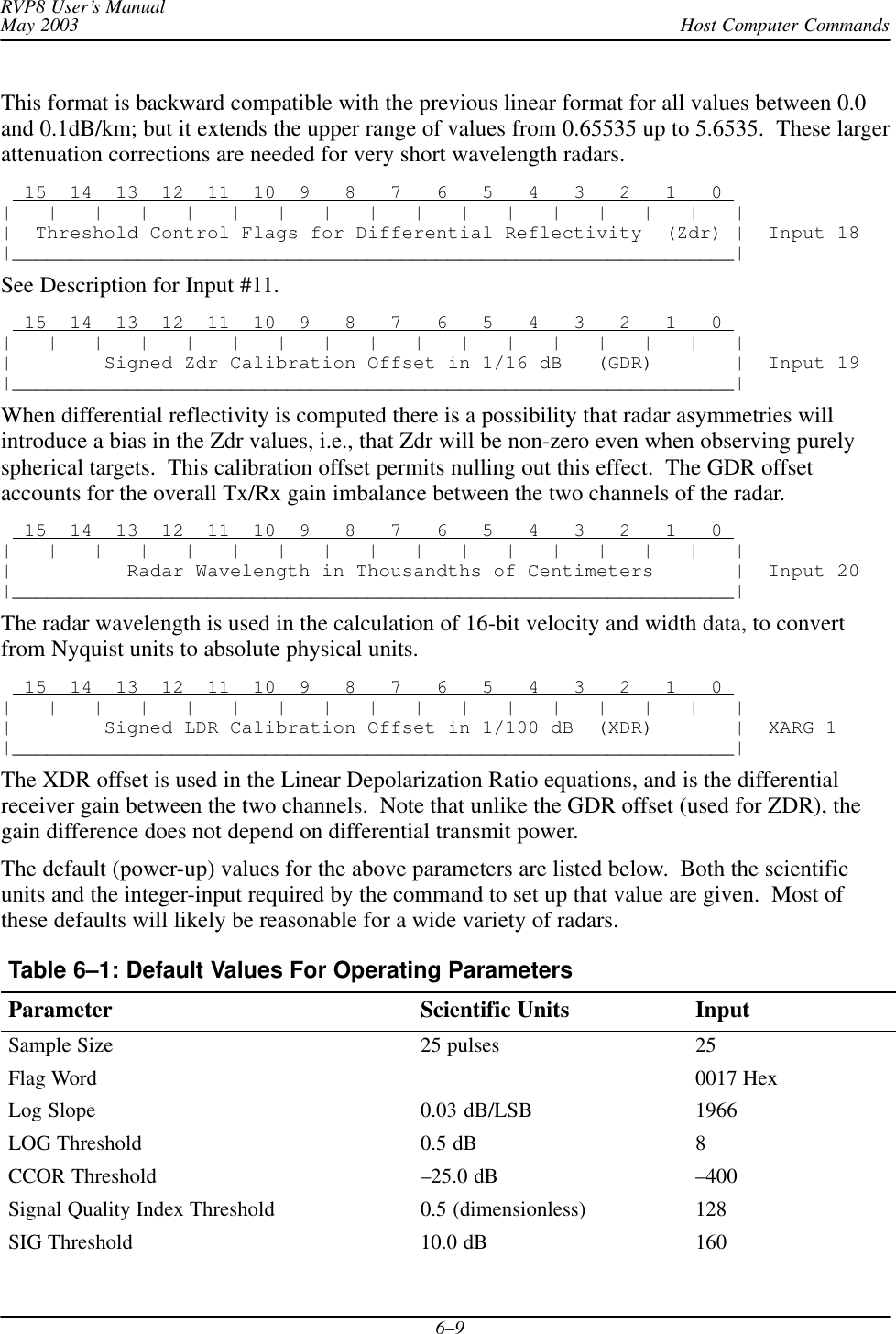 Host Computer CommandsRVP8 User’s ManualMay 20036–9This format is backward compatible with the previous linear format for all values between 0.0and 0.1dB/km; but it extends the upper range of values from 0.65535 up to 5.6535.  These largerattenuation corrections are needed for very short wavelength radars.  15  14  13  12  11  10  9   8   7   6   5   4   3   2   1   0 |   |   |   |   |   |   |   |   |   |   |   |   |   |   |   |   ||  Threshold Control Flags for Differential Reflectivity  (Zdr) |  Input 18|_______________________________________________________________|See Description for Input #11.  15  14  13  12  11  10  9   8   7   6   5   4   3   2   1   0 |   |   |   |   |   |   |   |   |   |   |   |   |   |   |   |   ||        Signed Zdr Calibration Offset in 1/16 dB   (GDR)       |  Input 19|_______________________________________________________________|When differential reflectivity is computed there is a possibility that radar asymmetries willintroduce a bias in the Zdr values, i.e., that Zdr will be non-zero even when observing purelyspherical targets.  This calibration offset permits nulling out this effect.  The GDR offsetaccounts for the overall Tx/Rx gain imbalance between the two channels of the radar.  15  14  13  12  11  10  9   8   7   6   5   4   3   2   1   0 |   |   |   |   |   |   |   |   |   |   |   |   |   |   |   |   ||          Radar Wavelength in Thousandths of Centimeters       |  Input 20|_______________________________________________________________|The radar wavelength is used in the calculation of 16-bit velocity and width data, to convertfrom Nyquist units to absolute physical units.  15  14  13  12  11  10  9   8   7   6   5   4   3   2   1   0 |   |   |   |   |   |   |   |   |   |   |   |   |   |   |   |   ||        Signed LDR Calibration Offset in 1/100 dB  (XDR)       |  XARG 1|_______________________________________________________________|The XDR offset is used in the Linear Depolarization Ratio equations, and is the differentialreceiver gain between the two channels.  Note that unlike the GDR offset (used for ZDR), thegain difference does not depend on differential transmit power.The default (power-up) values for the above parameters are listed below.  Both the scientificunits and the integer-input required by the command to set up that value are given.  Most ofthese defaults will likely be reasonable for a wide variety of radars.Table 6–1: Default Values For Operating Parameters  Parameter Scientific Units InputSample Size 25 pulses 25Flag Word 0017 HexLog Slope 0.03 dB/LSB 1966LOG Threshold 0.5 dB 8CCOR Threshold –25.0 dB –400Signal Quality Index Threshold 0.5 (dimensionless) 128SIG Threshold 10.0 dB 160