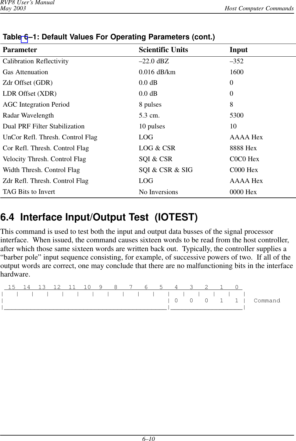 Host Computer CommandsRVP8 User’s ManualMay 20036–10Table 6–1: Default Values For Operating Parameters (cont.)Parameter InputScientific UnitsCalibration Reflectivity –22.0 dBZ –352Gas Attenuation 0.016 dB/km 1600Zdr Offset (GDR) 0.0 dB 0LDR Offset (XDR) 0.0 dB 0AGC Integration Period 8 pulses 8Radar Wavelength 5.3 cm. 5300Dual PRF Filter Stabilization 10 pulses 10UnCor Refl. Thresh. Control Flag LOG AAAA HexCor Refl. Thresh. Control Flag LOG &amp; CSR 8888 HexVelocity Thresh. Control Flag SQI &amp; CSR C0C0 HexWidth Thresh. Control Flag SQI &amp; CSR &amp; SIG C000 HexZdr Refl. Thresh. Control Flag LOG AAAA HexTAG Bits to Invert No Inversions 0000 Hex6.4  Interface Input/Output Test  (IOTEST) This command is used to test both the input and output data busses of the signal processorinterface.  When issued, the command causes sixteen words to be read from the host controller,after which those same sixteen words are written back out.  Typically, the controller supplies a“barber pole” input sequence consisting, for example, of successive powers of two.  If all of theoutput words are correct, one may conclude that there are no malfunctioning bits in the interfacehardware.  15  14  13  12  11  10  9   8   7   6   5   4   3   2   1   0 |   |   |   |   |   |   |   |   |   |   |   |   |   |   |   |   ||                                           | 0   0   0   1   1 |  Command|___________________________________________|___________________|