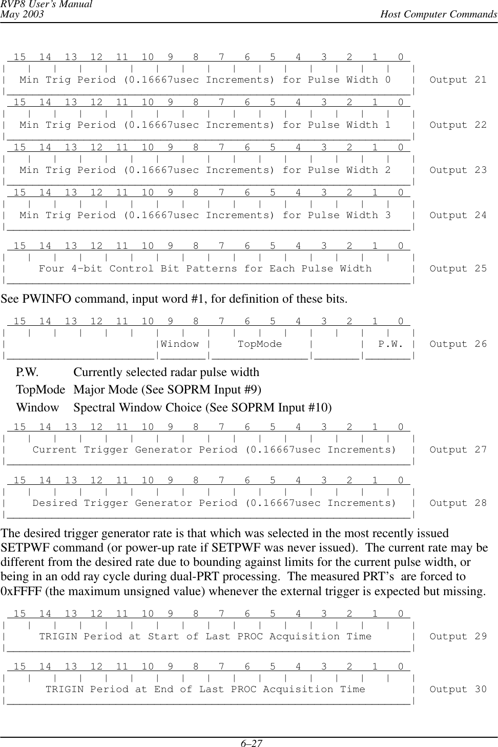 Host Computer CommandsRVP8 User’s ManualMay 20036–27  15  14  13  12  11  10  9   8   7   6   5   4   3   2   1   0 |   |   |   |   |   |   |   |   |   |   |   |   |   |   |   |   ||  Min Trig Period (0.16667usec Increments) for Pulse Width 0   |  Output 21|_______________________________________________________________|  15  14  13  12  11  10  9   8   7   6   5   4   3   2   1   0 |   |   |   |   |   |   |   |   |   |   |   |   |   |   |   |   ||  Min Trig Period (0.16667usec Increments) for Pulse Width 1   |  Output 22|_______________________________________________________________|  15  14  13  12  11  10  9   8   7   6   5   4   3   2   1   0 |   |   |   |   |   |   |   |   |   |   |   |   |   |   |   |   ||  Min Trig Period (0.16667usec Increments) for Pulse Width 2   |  Output 23|_______________________________________________________________|  15  14  13  12  11  10  9   8   7   6   5   4   3   2   1   0 |   |   |   |   |   |   |   |   |   |   |   |   |   |   |   |   ||  Min Trig Period (0.16667usec Increments) for Pulse Width 3   |  Output 24|_______________________________________________________________|  15  14  13  12  11  10  9   8   7   6   5   4   3   2   1   0 |   |   |   |   |   |   |   |   |   |   |   |   |   |   |   |   ||     Four 4-bit Control Bit Patterns for Each Pulse Width      |  Output 25|_______________________________________________________________|See PWINFO command, input word #1, for definition of these bits.  15  14  13  12  11  10  9   8   7   6   5   4   3   2   1   0 |   |   |   |   |   |   |   |   |   |   |   |   |   |   |   |   ||                       |Window |    TopMode    |       |  P.W. |  Output 26|_______________________|_______|_______________|_______|_______|P.W. Currently selected radar pulse widthTopMode Major Mode (See SOPRM Input #9)Window Spectral Window Choice (See SOPRM Input #10)  15  14  13  12  11  10  9   8   7   6   5   4   3   2   1   0 |   |   |   |   |   |   |   |   |   |   |   |   |   |   |   |   ||    Current Trigger Generator Period (0.16667usec Increments)  |  Output 27|_______________________________________________________________|  15  14  13  12  11  10  9   8   7   6   5   4   3   2   1   0 |   |   |   |   |   |   |   |   |   |   |   |   |   |   |   |   ||    Desired Trigger Generator Period (0.16667usec Increments)  |  Output 28|_______________________________________________________________|The desired trigger generator rate is that which was selected in the most recently issuedSETPWF command (or power-up rate if SETPWF was never issued).  The current rate may bedifferent from the desired rate due to bounding against limits for the current pulse width, orbeing in an odd ray cycle during dual-PRT processing.  The measured PRT’s  are forced to0xFFFF (the maximum unsigned value) whenever the external trigger is expected but missing.  15  14  13  12  11  10  9   8   7   6   5   4   3   2   1   0 |   |   |   |   |   |   |   |   |   |   |   |   |   |   |   |   ||     TRIGIN Period at Start of Last PROC Acquisition Time      |  Output 29|_______________________________________________________________|  15  14  13  12  11  10  9   8   7   6   5   4   3   2   1   0 |   |   |   |   |   |   |   |   |   |   |   |   |   |   |   |   ||      TRIGIN Period at End of Last PROC Acquisition Time       |  Output 30|_______________________________________________________________|