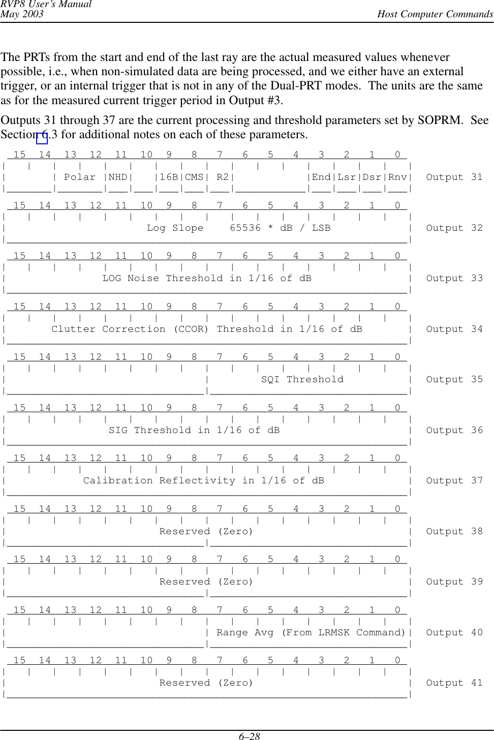 Host Computer CommandsRVP8 User’s ManualMay 20036–28The PRTs from the start and end of the last ray are the actual measured values wheneverpossible, i.e., when non-simulated data are being processed, and we either have an externaltrigger, or an internal trigger that is not in any of the Dual-PRT modes.  The units are the sameas for the measured current trigger period in Output #3.Outputs 31 through 37 are the current processing and threshold parameters set by SOPRM.  SeeSection 6.3 for additional notes on each of these parameters.  15  14  13  12  11  10  9   8   7   6   5   4   3   2   1   0 |   |   |   |   |   |   |   |   |   |   |   |   |   |   |   |   ||       | Polar |NHD|   |16B|CMS| R2|           |End|Lsr|Dsr|Rnv|  Output 31|_______|_______|___|___|___|___|___|___________|___|___|___|___|  15  14  13  12  11  10  9   8   7   6   5   4   3   2   1   0 |   |   |   |   |   |   |   |   |   |   |   |   |   |   |   |   ||                      Log Slope    65536 * dB / LSB            |  Output 32|_______________________________________________________________|  15  14  13  12  11  10  9   8   7   6   5   4   3   2   1   0 |   |   |   |   |   |   |   |   |   |   |   |   |   |   |   |   ||               LOG Noise Threshold in 1/16 of dB               |  Output 33|_______________________________________________________________|  15  14  13  12  11  10  9   8   7   6   5   4   3   2   1   0 |   |   |   |   |   |   |   |   |   |   |   |   |   |   |   |   ||       Clutter Correction (CCOR) Threshold in 1/16 of dB       |  Output 34|_______________________________________________________________|  15  14  13  12  11  10  9   8   7   6   5   4   3   2   1   0 |   |   |   |   |   |   |   |   |   |   |   |   |   |   |   |   ||                               |        SQI Threshold          |  Output 35|_______________________________|_______________________________|  15  14  13  12  11  10  9   8   7   6   5   4   3   2   1   0 |   |   |   |   |   |   |   |   |   |   |   |   |   |   |   |   ||                SIG Threshold in 1/16 of dB                    |  Output 36|_______________________________________________________________|  15  14  13  12  11  10  9   8   7   6   5   4   3   2   1   0 |   |   |   |   |   |   |   |   |   |   |   |   |   |   |   |   ||            Calibration Reflectivity in 1/16 of dB             |  Output 37|_______________________________________________________________|  15  14  13  12  11  10  9   8   7   6   5   4   3   2   1   0 |   |   |   |   |   |   |   |   |   |   |   |   |   |   |   |   ||                        Reserved (Zero)                        |  Output 38|_______________________________|_______________________________|  15  14  13  12  11  10  9   8   7   6   5   4   3   2   1   0 |   |   |   |   |   |   |   |   |   |   |   |   |   |   |   |   ||                        Reserved (Zero)                        |  Output 39|_______________________________|_______________________________|  15  14  13  12  11  10  9   8   7   6   5   4   3   2   1   0 |   |   |   |   |   |   |   |   |   |   |   |   |   |   |   |   ||                               | Range Avg (From LRMSK Command)|  Output 40|_______________________________|_______________________________|  15  14  13  12  11  10  9   8   7   6   5   4   3   2   1   0 |   |   |   |   |   |   |   |   |   |   |   |   |   |   |   |   ||                        Reserved (Zero)                        |  Output 41|_______________________________________________________________|
