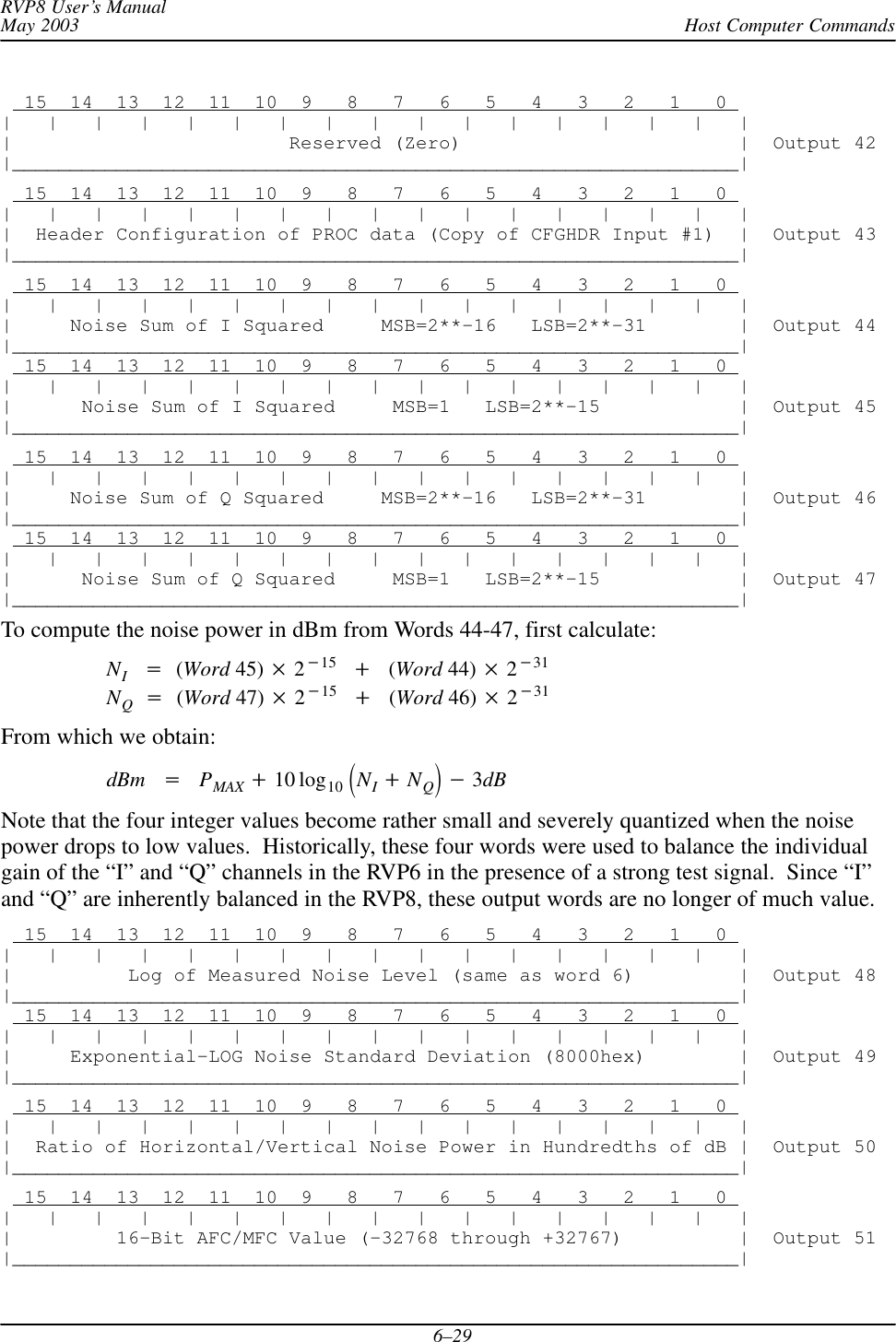 Host Computer CommandsRVP8 User’s ManualMay 20036–29  15  14  13  12  11  10  9   8   7   6   5   4   3   2   1   0 |   |   |   |   |   |   |   |   |   |   |   |   |   |   |   |   ||                        Reserved (Zero)                        |  Output 42|_______________________________________________________________|  15  14  13  12  11  10  9   8   7   6   5   4   3   2   1   0 |   |   |   |   |   |   |   |   |   |   |   |   |   |   |   |   ||  Header Configuration of PROC data (Copy of CFGHDR Input #1)  |  Output 43|_______________________________________________________________|  15  14  13  12  11  10  9   8   7   6   5   4   3   2   1   0 |   |   |   |   |   |   |   |   |   |   |   |   |   |   |   |   ||     Noise Sum of I Squared     MSB=2**–16   LSB=2**–31        |  Output 44|_______________________________________________________________|  15  14  13  12  11  10  9   8   7   6   5   4   3   2   1   0 |   |   |   |   |   |   |   |   |   |   |   |   |   |   |   |   ||      Noise Sum of I Squared     MSB=1   LSB=2**–15            |  Output 45|_______________________________________________________________|  15  14  13  12  11  10  9   8   7   6   5   4   3   2   1   0 |   |   |   |   |   |   |   |   |   |   |   |   |   |   |   |   ||     Noise Sum of Q Squared     MSB=2**–16   LSB=2**–31        |  Output 46|_______________________________________________________________|  15  14  13  12  11  10  9   8   7   6   5   4   3   2   1   0 |   |   |   |   |   |   |   |   |   |   |   |   |   |   |   |   ||      Noise Sum of Q Squared     MSB=1   LSB=2**–15            |  Output 47|_______________________________________________________________|To compute the noise power in dBm from Words 44-47, first calculate:NI(Word 45) 215 (Word 44) 231NQ(Word 47) 215 (Word 46) 231From which we obtain:dBm PMAX 10 log10 NINQ3dBNote that the four integer values become rather small and severely quantized when the noisepower drops to low values.  Historically, these four words were used to balance the individualgain of the “I” and “Q” channels in the RVP6 in the presence of a strong test signal.  Since “I”and “Q” are inherently balanced in the RVP8, these output words are no longer of much value.  15  14  13  12  11  10  9   8   7   6   5   4   3   2   1   0 |   |   |   |   |   |   |   |   |   |   |   |   |   |   |   |   ||          Log of Measured Noise Level (same as word 6)         |  Output 48|_______________________________________________________________|  15  14  13  12  11  10  9   8   7   6   5   4   3   2   1   0 |   |   |   |   |   |   |   |   |   |   |   |   |   |   |   |   ||     Exponential-LOG Noise Standard Deviation (8000hex)        |  Output 49|_______________________________________________________________|  15  14  13  12  11  10  9   8   7   6   5   4   3   2   1   0 |   |   |   |   |   |   |   |   |   |   |   |   |   |   |   |   ||  Ratio of Horizontal/Vertical Noise Power in Hundredths of dB |  Output 50|_______________________________________________________________|  15  14  13  12  11  10  9   8   7   6   5   4   3   2   1   0 |   |   |   |   |   |   |   |   |   |   |   |   |   |   |   |   ||         16–Bit AFC/MFC Value (–32768 through +32767)          |  Output 51|_______________________________________________________________|