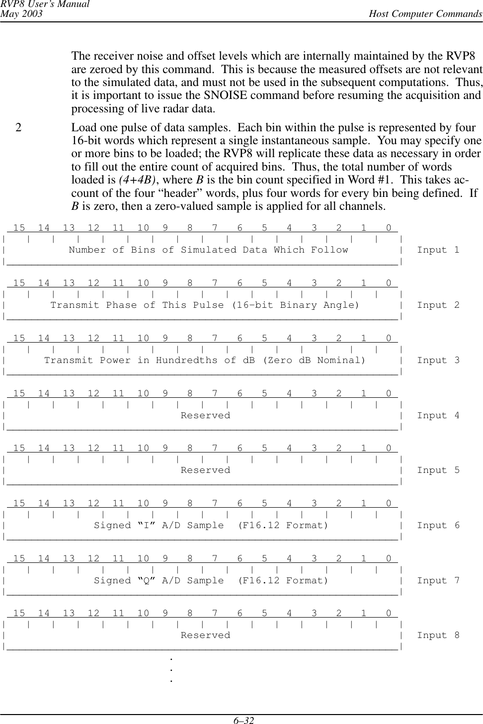 Host Computer CommandsRVP8 User’s ManualMay 20036–32The receiver noise and offset levels which are internally maintained by the RVP8are zeroed by this command.  This is because the measured offsets are not relevantto the simulated data, and must not be used in the subsequent computations.  Thus,it is important to issue the SNOISE command before resuming the acquisition andprocessing of live radar data.2 Load one pulse of data samples.  Each bin within the pulse is represented by four16-bit words which represent a single instantaneous sample.  You may specify oneor more bins to be loaded; the RVP8 will replicate these data as necessary in orderto fill out the entire count of acquired bins.  Thus, the total number of wordsloaded is (4+4B), where B is the bin count specified in Word #1.  This takes ac-count of the four “header” words, plus four words for every bin being defined.  IfB is zero, then a zero-valued sample is applied for all channels.  15  14  13  12  11  10  9   8   7   6   5   4   3   2   1   0 |   |   |   |   |   |   |   |   |   |   |   |   |   |   |   |   ||          Number of Bins of Simulated Data Which Follow        |  Input 1|_______________________________________________________________|  15  14  13  12  11  10  9   8   7   6   5   4   3   2   1   0 |   |   |   |   |   |   |   |   |   |   |   |   |   |   |   |   ||       Transmit Phase of This Pulse (16-bit Binary Angle)      |  Input 2|_______________________________________________________________|  15  14  13  12  11  10  9   8   7   6   5   4   3   2   1   0 |   |   |   |   |   |   |   |   |   |   |   |   |   |   |   |   ||      Transmit Power in Hundredths of dB (Zero dB Nominal)     |  Input 3|_______________________________________________________________|  15  14  13  12  11  10  9   8   7   6   5   4   3   2   1   0 |   |   |   |   |   |   |   |   |   |   |   |   |   |   |   |   ||                            Reserved                           |  Input 4|_______________________________________________________________|  15  14  13  12  11  10  9   8   7   6   5   4   3   2   1   0 |   |   |   |   |   |   |   |   |   |   |   |   |   |   |   |   ||                            Reserved                           |  Input 5|_______________________________________________________________|  15  14  13  12  11  10  9   8   7   6   5   4   3   2   1   0 |   |   |   |   |   |   |   |   |   |   |   |   |   |   |   |   ||              Signed “I” A/D Sample  (F16.12 Format)           |  Input 6|_______________________________________________________________|  15  14  13  12  11  10  9   8   7   6   5   4   3   2   1   0 |   |   |   |   |   |   |   |   |   |   |   |   |   |   |   |   ||              Signed “Q” A/D Sample  (F16.12 Format)           |  Input 7|_______________________________________________________________|  15  14  13  12  11  10  9   8   7   6   5   4   3   2   1   0 |   |   |   |   |   |   |   |   |   |   |   |   |   |   |   |   ||                            Reserved                           |  Input 8|_______________________________________________________________|...