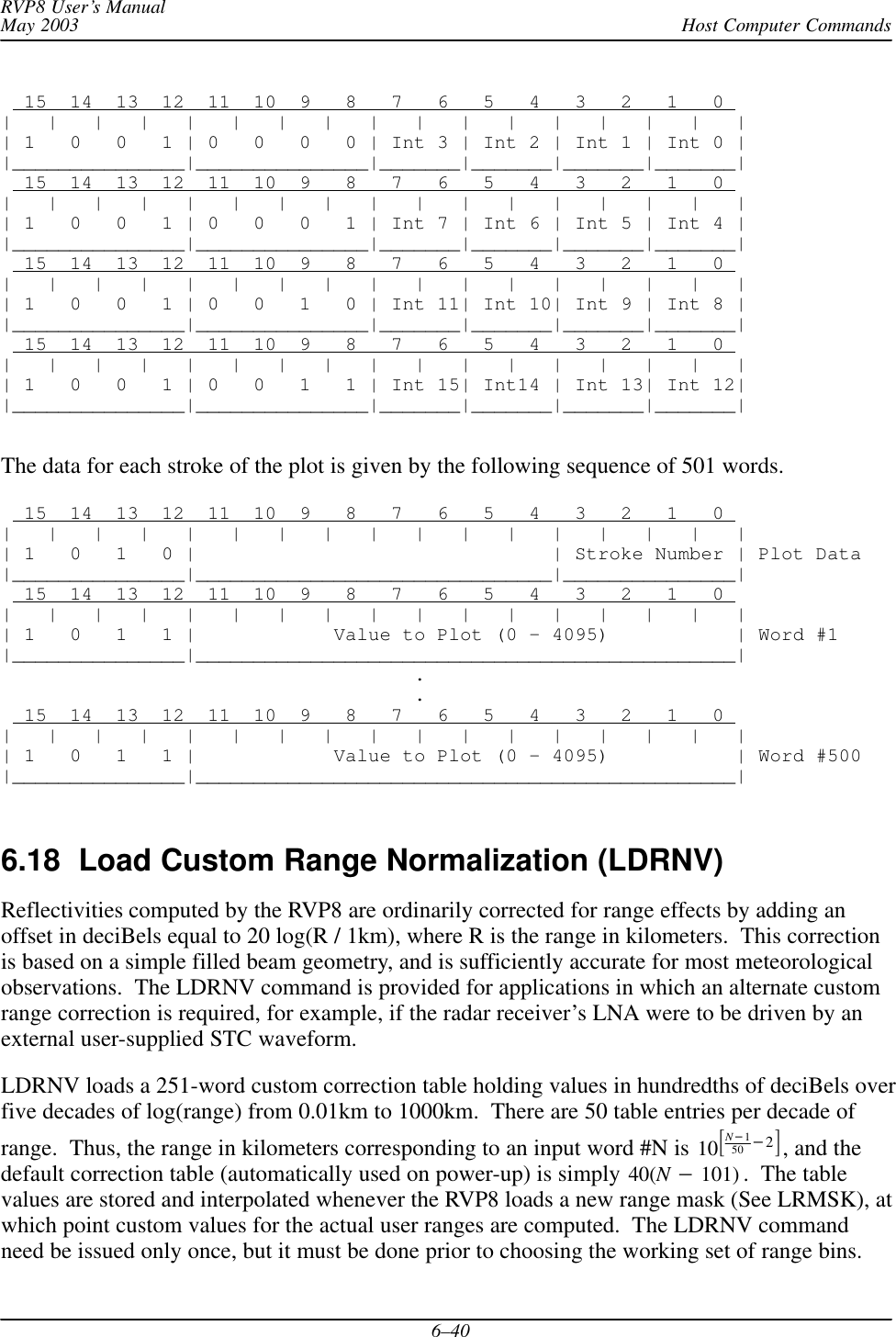 Host Computer CommandsRVP8 User’s ManualMay 20036–40  15  14  13  12  11  10  9   8   7   6   5   4   3   2   1   0 |   |   |   |   |   |   |   |   |   |   |   |   |   |   |   |   || 1   0   0   1 | 0   0   0   0 | Int 3 | Int 2 | Int 1 | Int 0 ||_______________|_______________|_______|_______|_______|_______|  15  14  13  12  11  10  9   8   7   6   5   4   3   2   1   0 |   |   |   |   |   |   |   |   |   |   |   |   |   |   |   |   || 1   0   0   1 | 0   0   0   1 | Int 7 | Int 6 | Int 5 | Int 4 ||_______________|_______________|_______|_______|_______|_______|  15  14  13  12  11  10  9   8   7   6   5   4   3   2   1   0 |   |   |   |   |   |   |   |   |   |   |   |   |   |   |   |   || 1   0   0   1 | 0   0   1   0 | Int 11| Int 10| Int 9 | Int 8 ||_______________|_______________|_______|_______|_______|_______|  15  14  13  12  11  10  9   8   7   6   5   4   3   2   1   0 |   |   |   |   |   |   |   |   |   |   |   |   |   |   |   |   || 1   0   0   1 | 0   0   1   1 | Int 15| Int14 | Int 13| Int 12||_______________|_______________|_______|_______|_______|_______|The data for each stroke of the plot is given by the following sequence of 501 words.  15  14  13  12  11  10  9   8   7   6   5   4   3   2   1   0 |   |   |   |   |   |   |   |   |   |   |   |   |   |   |   |   || 1   0   1   0 |                               | Stroke Number | Plot Data|_______________|_______________________________|_______________|  15  14  13  12  11  10  9   8   7   6   5   4   3   2   1   0 |   |   |   |   |   |   |   |   |   |   |   |   |   |   |   |   || 1   0   1   1 |            Value to Plot (0 – 4095)           | Word #1|_______________|_______________________________________________|..  15  14  13  12  11  10  9   8   7   6   5   4   3   2   1   0 |   |   |   |   |   |   |   |   |   |   |   |   |   |   |   |   || 1   0   1   1 |            Value to Plot (0 – 4095)           | Word #500|_______________|_______________________________________________|6.18  Load Custom Range Normalization (LDRNV) Reflectivities computed by the RVP8 are ordinarily corrected for range effects by adding anoffset in deciBels equal to 20 log(R / 1km), where R is the range in kilometers.  This correctionis based on a simple filled beam geometry, and is sufficiently accurate for most meteorologicalobservations.  The LDRNV command is provided for applications in which an alternate customrange correction is required, for example, if the radar receiver’s LNA were to be driven by anexternal user-supplied STC waveform.LDRNV loads a 251-word custom correction table holding values in hundredths of deciBels overfive decades of log(range) from 0.01km to 1000km.  There are 50 table entries per decade ofrange.  Thus, the range in kilometers corresponding to an input word #N is 10N150 2, and thedefault correction table (automatically used on power-up) is simply 40(N101) .  The tablevalues are stored and interpolated whenever the RVP8 loads a new range mask (See LRMSK), atwhich point custom values for the actual user ranges are computed.  The LDRNV commandneed be issued only once, but it must be done prior to choosing the working set of range bins.