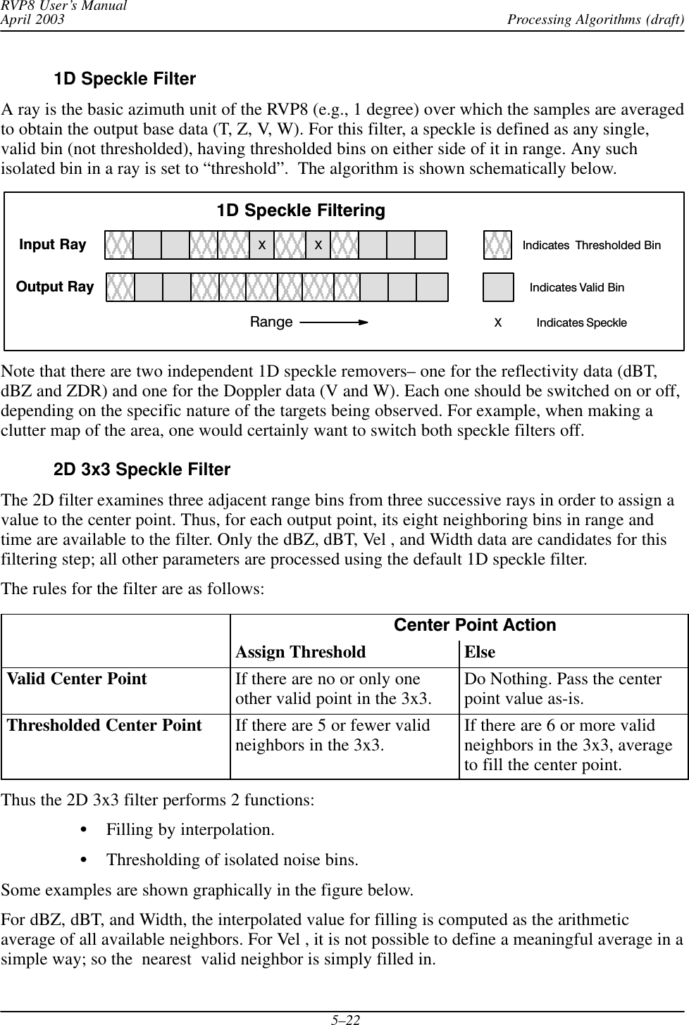 Processing Algorithms (draft)RVP8 User’s ManualApril 20035–221D Speckle FilterA ray is the basic azimuth unit of the RVP8 (e.g., 1 degree) over which the samples are averagedto obtain the output base data (T, Z, V, W). For this filter, a speckle is defined as any single,valid bin (not thresholded), having thresholded bins on either side of it in range. Any suchisolated bin in a ray is set to “threshold”.  The algorithm is shown schematically below. Input Ray Indicates  Thresholded Bin1D Speckle FilteringOutput RayRangeXXX Indicates SpeckleIndicates Valid BinNote that there are two independent 1D speckle removers– one for the reflectivity data (dBT,dBZ and ZDR) and one for the Doppler data (V and W). Each one should be switched on or off,depending on the specific nature of the targets being observed. For example, when making aclutter map of the area, one would certainly want to switch both speckle filters off.2D 3x3 Speckle FilterThe 2D filter examines three adjacent range bins from three successive rays in order to assign avalue to the center point. Thus, for each output point, its eight neighboring bins in range andtime are available to the filter. Only the dBZ, dBT, Vel , and Width data are candidates for thisfiltering step; all other parameters are processed using the default 1D speckle filter.The rules for the filter are as follows:Center Point ActionAssign Threshold ElseValid Center Point If there are no or only oneother valid point in the 3x3. Do Nothing. Pass the centerpoint value as-is.Thresholded Center Point If there are 5 or fewer validneighbors in the 3x3. If there are 6 or more validneighbors in the 3x3, averageto fill the center point.Thus the 2D 3x3 filter performs 2 functions:SFilling by interpolation.SThresholding of isolated noise bins.Some examples are shown graphically in the figure below.For dBZ, dBT, and Width, the interpolated value for filling is computed as the arithmeticaverage of all available neighbors. For Vel , it is not possible to define a meaningful average in asimple way; so the  nearest  valid neighbor is simply filled in.