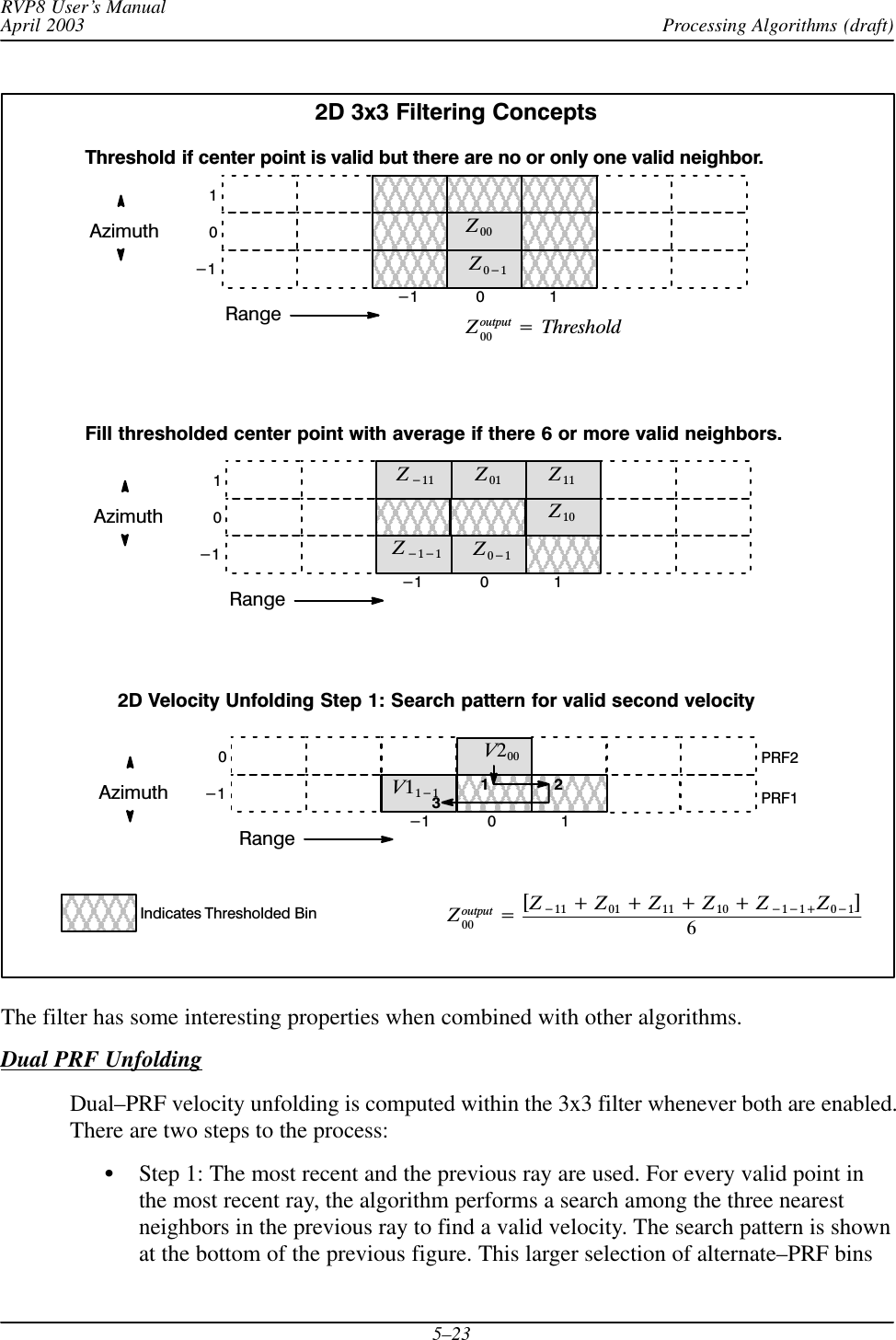 Processing Algorithms (draft)RVP8 User’s ManualApril 20035–23RangeAzimuth0-1101-1Zoutput00 +ThresholdThreshold if center point is valid but there are no or only one valid neighbor.Z00Z0*1RangeAzimuth0-1101-1Fill thresholded center point with average if there 6 or more valid neighbors.Z0*1Z*11 Z01Zoutput00 +[Z*11 )Z01 )Z11 )Z10 )Z*1*1)Z0*1]6RangeAzimuth00-11-12D Velocity Unfolding Step 1: Search pattern for valid second velocityPRF2PRF1V200231V11*1Z11Z10Z*1*1Indicates Thresholded Bin2D 3x3 Filtering ConceptsThe filter has some interesting properties when combined with other algorithms.Dual PRF UnfoldingDual–PRF velocity unfolding is computed within the 3x3 filter whenever both are enabled.There are two steps to the process:SStep 1: The most recent and the previous ray are used. For every valid point inthe most recent ray, the algorithm performs a search among the three nearestneighbors in the previous ray to find a valid velocity. The search pattern is shownat the bottom of the previous figure. This larger selection of alternate–PRF bins