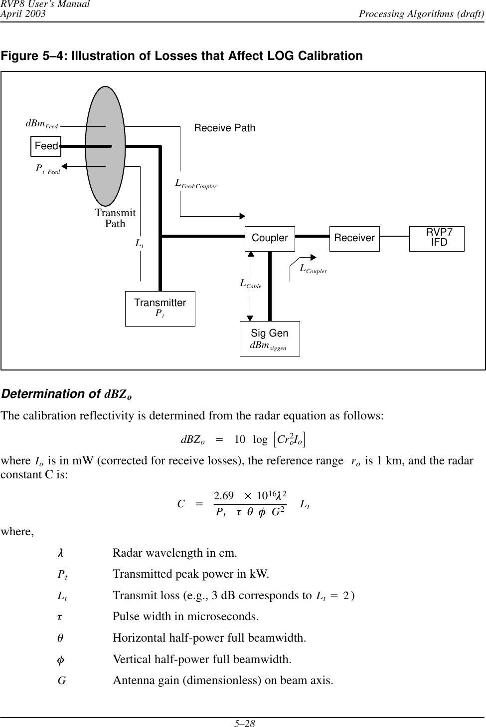 Processing Algorithms (draft)RVP8 User’s ManualApril 20035–28Figure 5–4: Illustration of Losses that Affect LOG CalibrationTransmitterPtCoupler ReceiverSig GendBmsiggenRVP7IFDLtLFeed:CouplerFeedReceive PathTransmitPathdBmFeedLCableLCouplerPt FeedDetermination of dBZoThe calibration reflectivity is determined from the radar equation as follows:dBZo+10 log ƪCr2oIoƫwhere Io is in mW (corrected for receive losses), the reference range  ro is 1 km, and the radarconstant C is:C+2.69  1016l2PttqfG2Ltwhere,lRadar wavelength in cm.PtTransmitted peak power in kW.LtTransmit loss (e.g., 3 dB corresponds to Lt+2)tPulse width in microseconds.qHorizontal half-power full beamwidth.fVertical half-power full beamwidth.GAntenna gain (dimensionless) on beam axis.