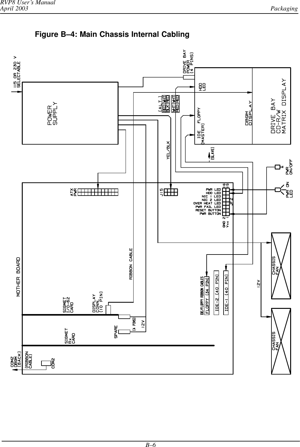 PackagingRVP8 User’s ManualApril 2003B–6Figure B–4: Main Chassis Internal Cabling