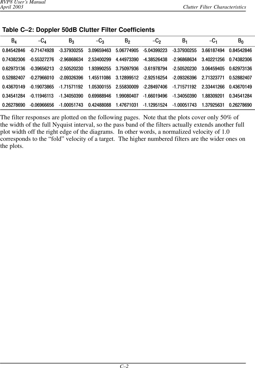 Clutter Filter CharacteristicsRVP8 User’s ManualApril 2003C–2Table C–2: Doppler 50dB Clutter Filter Coefficients  B4-C4B3-C3B2  -C2B1-C1B00.84542846 0.71474928 3.37930255 3.09659463 5.06774905 5.04399223 3.37930255 3.66187494 0.845428460.74382306 0.55327276 2.96868634 2.53400299 4.44973390 4.38526438 2.96868634 3.40221256 0.743823060.62973136 0.39656213 2.50520230 1.93990255 3.75097936 3.61978794 2.50520230 3.06459405 0.629731360.52882407 0.27966010 2.09326396 1.45511086 3.12899512 2.92516254 2.09326396 2.71323771 0.528824070.43670149 0.19073865 1.71571192 1.05300155 2.55830009 2.28497406 1.71571192 2.33441266 0.436701490.34541284 0.11946113 1.34050390 0.69988946 1.99080407 1.66019496 1.34050390 1.88309201 0.345412840.26278690 0.06966656 1.00051743 0.42488088 1.47671031 1.12951524 1.00051743 1.37925631 0.26278690The filter responses are plotted on the following pages.  Note that the plots cover only 50% ofthe width of the full Nyquist interval, so the pass band of the filters actually extends another fullplot width off the right edge of the diagrams.  In other words, a normalized velocity of 1.0corresponds to the “fold” velocity of a target.  The higher numbered filters are the wider ones onthe plots.