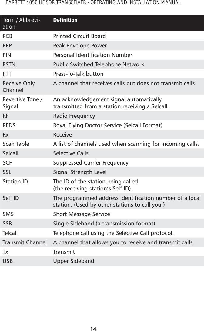 14BARRETT 4050 HF SDR TRANSCEIVER - OPERATING AND INSTALLATION MANUALTerm / Abbrevi-ation &apos;HÀQLWLRQPCB Printed Circuit BoardPEP Peak Envelope PowerPIN 3HUVRQDO,GHQWLÀFDWLRQ1XPEHUPSTN Public Switched Telephone NetworkPTT Press-To-Talk buttonReceive Only  ChannelA channel that receives calls but does not transmit calls.Revertive Tone / SignalAn acknowledgement signal automatically  transmitted from a station receiving a Selcall.RF Radio FrequencyRFDS Royal Flying Doctor Service (Selcall Format)Rx ReceiveScan Table A list of channels used when scanning for incoming calls.Selcall Selective CallsSCF Suppressed Carrier FrequencySSL Signal Strength LevelStation ID The ID of the station being called  (the receiving station’s Self ID).Self ID 7KHSURJUDPPHGDGGUHVVLGHQWLÀFDWLRQQXPEHURIDORFDOstation. (Used by other stations to call you.)SMS Short Message ServiceSSB Single Sideband (a transmission format)Telcall Telephone call using the Selective Call protocol.Transmit Channel A channel that allows you to receive and transmit calls.Tx TransmitUSB Upper Sideband