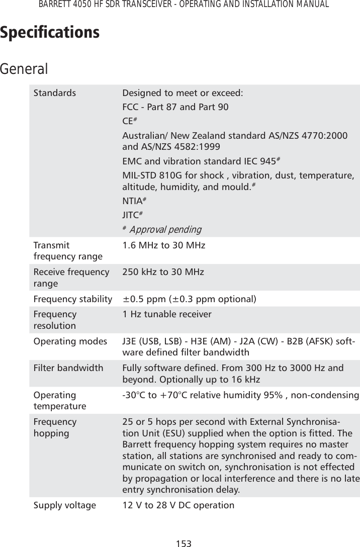 153BARRETT 4050 HF SDR TRANSCEIVER - OPERATING AND INSTALLATION MANUAL6SHFLÀFDWLRQVGeneralStandards Designed to meet or exceed:FCC - Part 87 and Part 90CE#Australian/ New Zealand standard AS/NZS 4770:2000 and AS/NZS 4582:1999EMC and vibration standard IEC 945#MIL-STD 810G for shock , vibration, dust, temperature, altitude, humidity, and mould.#NTIA#JITC## Approval pendingTransmit  frequency range1.6 MHz to 30 MHzReceive frequency range250 kHz to 30 MHz Frequency stability ±0.5 ppm (±0.3 ppm optional)Frequency  resolution1 Hz tunable receiverOperating modes J3E (USB, LSB) - H3E (AM) - J2A (CW) - B2B (AFSK) soft-ZDUHGHÀQHGÀOWHUEDQGZLGWKFilter bandwidth )XOO\VRIWZDUHGHÀQHG)URP+]WR+]DQGbeyond. Optionally up to 16 kHzOperating  temperature-30°C to +70°C relative humidity 95% , non-condensingFrequency  hopping25 or 5 hops per second with External Synchronisa-WLRQ8QLW(68VXSSOLHGZKHQWKHRSWLRQLVÀWWHG7KHBarrett frequency hopping system requires no master station, all stations are synchronised and ready to com-municate on switch on, synchronisation is not effected by propagation or local interference and there is no late entry synchronisation delay.Supply voltage 12 V to 28 V DC operation