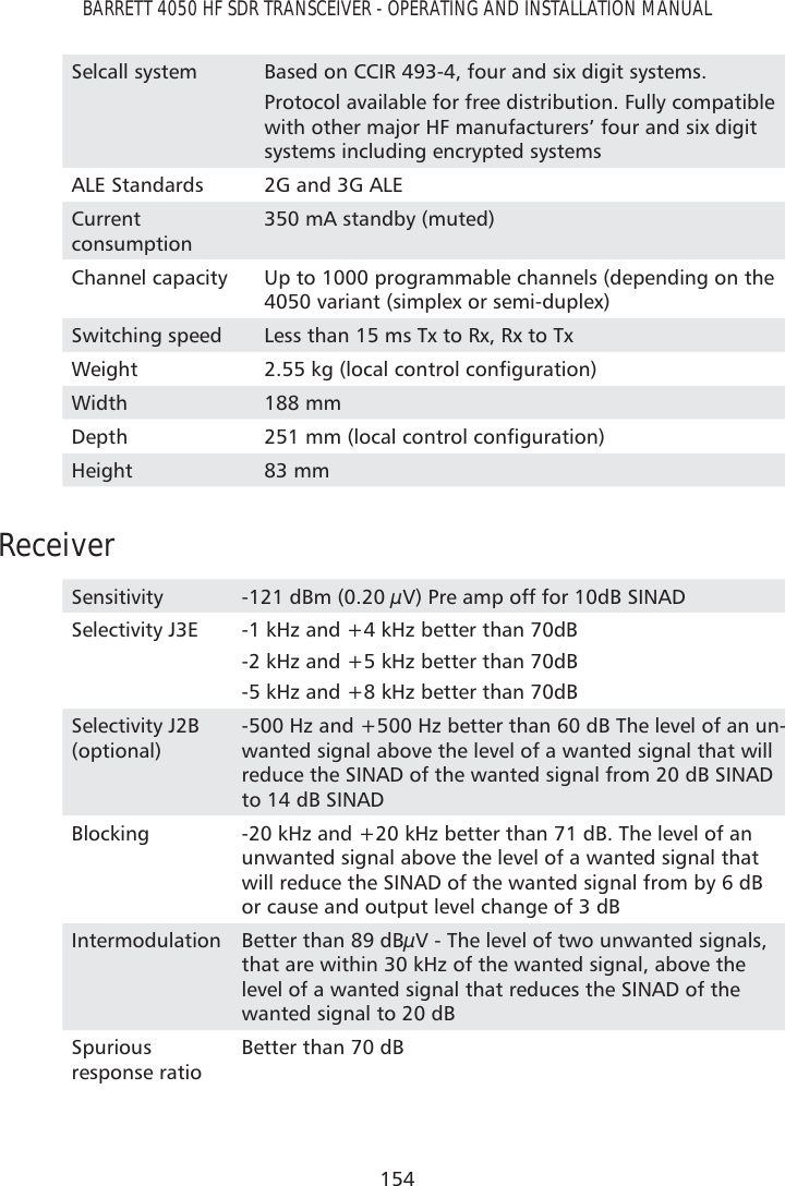 154BARRETT 4050 HF SDR TRANSCEIVER - OPERATING AND INSTALLATION MANUALSelcall system Based on CCIR 493-4, four and six digit systems. Protocol available for free distribution. Fully compatible with other major HF manufacturers’ four and six digit systems including encrypted systemsALE Standards 2G and 3G ALECurrent  consumption350 mA standby (muted)Channel capacity Up to 1000 programmable channels (depending on the 4050 variant (simplex or semi-duplex)Switching speed Less than 15 ms Tx to Rx, Rx to TxWeight NJORFDOFRQWUROFRQÀJXUDWLRQWidth 188 mmDepth PPORFDOFRQWUROFRQÀJXUDWLRQHeight 83 mmReceiverSensitivity -121 dBm (0.20 μV) Pre amp off for 10dB SINADSelectivity J3E -1 kHz and +4 kHz better than 70dB-2 kHz and +5 kHz better than 70dB-5 kHz and +8 kHz better than 70dBSelectivity J2B (optional)-500 Hz and +500 Hz better than 60 dB The level of an un-wanted signal above the level of a wanted signal that will reduce the SINAD of the wanted signal from 20 dB SINAD to 14 dB SINADBlocking -20 kHz and +20 kHz better than 71 dB. The level of an unwanted signal above the level of a wanted signal that will reduce the SINAD of the wanted signal from by 6 dB or cause and output level change of 3 dBIntermodulation Better than 89 dBμV - The level of two unwanted signals, that are within 30 kHz of the wanted signal, above the level of a wanted signal that reduces the SINAD of the wanted signal to 20 dBSpurious  response ratioBetter than 70 dB