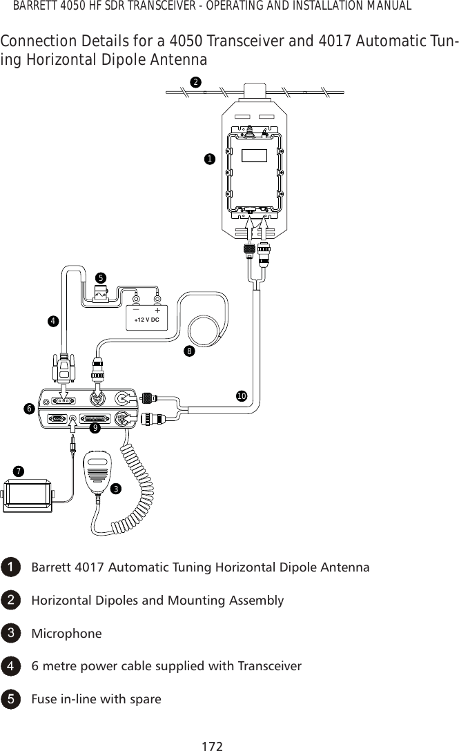 172BARRETT 4050 HF SDR TRANSCEIVER - OPERATING AND INSTALLATION MANUALConnection Details for a 4050 Transceiver and 4017 Automatic Tun-ing Horizontal Dipole Antenna+_+12 V DC21945103786Barrett 4017 Automatic Tuning Horizontal Dipole AntennaHorizontal Dipoles and Mounting AssemblyMicrophone6 metre power cable supplied with TransceiverFuse in-line with spare