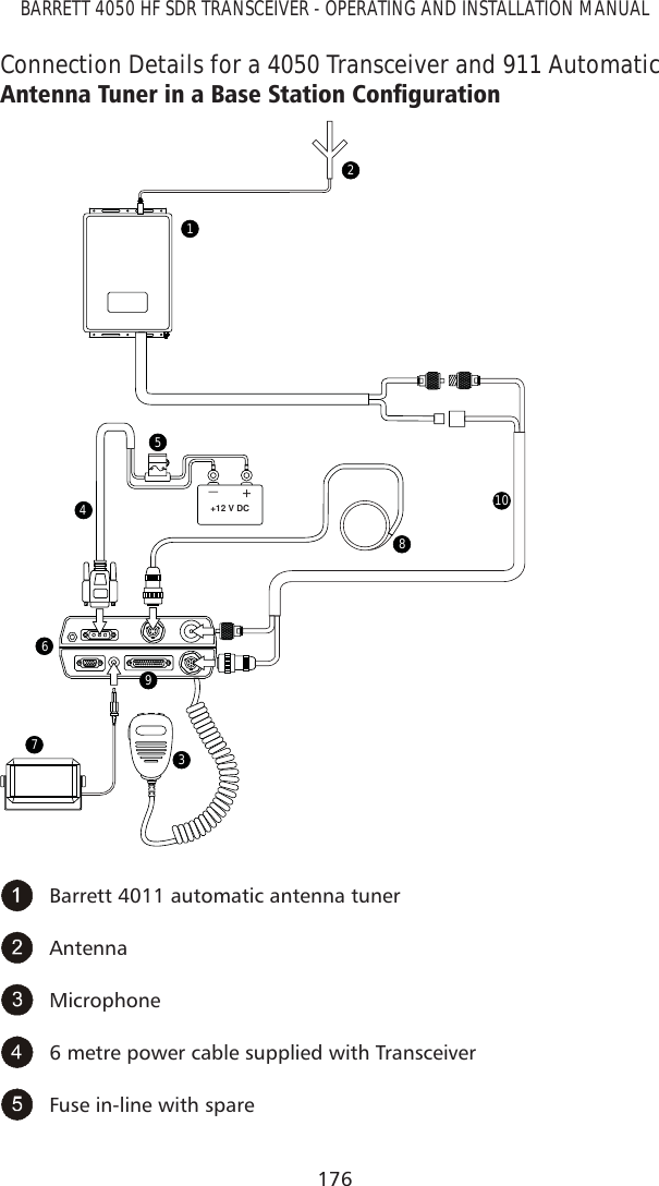 176BARRETT 4050 HF SDR TRANSCEIVER - OPERATING AND INSTALLATION MANUALConnection Details for a 4050 Transceiver and 911 Automatic $QWHQQD7XQHULQD%DVH6WDWLRQ&amp;RQÀJXUDWLRQ+_+12 V DC164510789237Barrett 4011 automatic antenna tunerAntennaMicrophone6 metre power cable supplied with TransceiverFuse in-line with spare