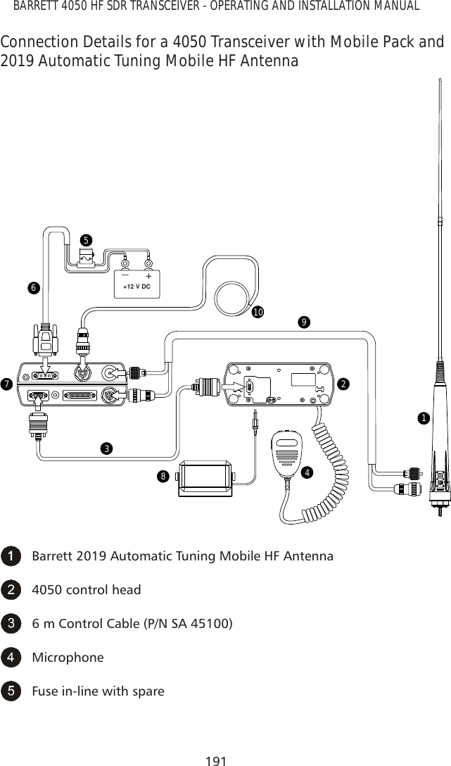 191BARRETT 4050 HF SDR TRANSCEIVER - OPERATING AND INSTALLATION MANUALConnection Details for a 4050 Transceiver with Mobile Pack and 2019 Automatic Tuning Mobile HF Antenna+_+12 V DC12765948103Barrett 2019 Automatic Tuning Mobile HF Antenna4050 control head6 m Control Cable (P/N SA 45100)MicrophoneFuse in-line with spare