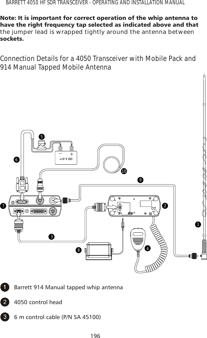 196BARRETT 4050 HF SDR TRANSCEIVER - OPERATING AND INSTALLATION MANUAL1RWH,WLVLPSRUWDQWIRUFRUUHFWRSHUDWLRQRIWKHZKLSDQWHQQDWRKDYHWKHULJKWIUHTXHQF\WDSVHOHFWHGDVLQGLFDWHGDERYHDQGWKDWthe jumper lead is wrapped tightly around the antenna between VRFNHWVConnection Details for a 4050 Transceiver with Mobile Pack and 914 Manual Tapped Mobile Antenna +_+12 V DC12765948103Barrett 914 Manual tapped whip antenna4050 control head6 m control cable (P/N SA 45100)