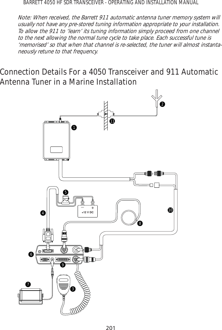 201BARRETT 4050 HF SDR TRANSCEIVER - OPERATING AND INSTALLATION MANUALNote: When received, the Barrett 911 automatic antenna tuner memory system will usually not have any pre-stored tuning information appropriate to your installation. To allow the 911 to ‘learn’ its tuning information simply proceed from one channel to the next allowing the normal tune cycle to take place. Each successful tune is ‘memorised’ so that when that channel is re-selected, the tuner will almost instanta-neously retune to that frequency.Connection Details For a 4050 Transceiver and 911 Automatic Antenna Tuner in a Marine Installation+_+12 V DC16451077892311