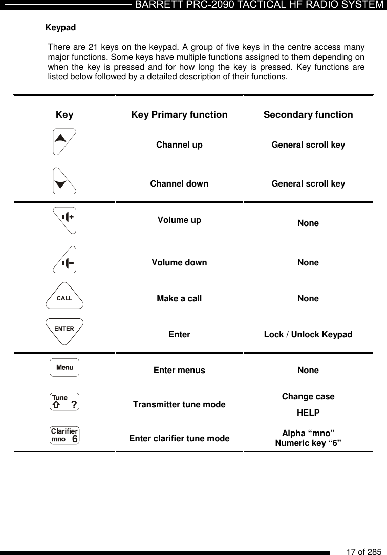          17 of 285               Keypad  There are 21 keys on the keypad. A group of five keys in the centre access many major functions. Some keys have multiple functions assigned to them depending on when the key is pressed  and for  how long the key is pressed. Key functions are listed below followed by a detailed description of their functions.   Key Key Primary function Secondary function  Channel up General scroll key  Channel down General scroll key  Volume up None  Volume down None  Make a call None  Enter Lock / Unlock Keypad  Enter menus  None  Transmitter tune mode Change case HELP  Enter clarifier tune mode Alpha “mno” Numeric key “6&quot; 