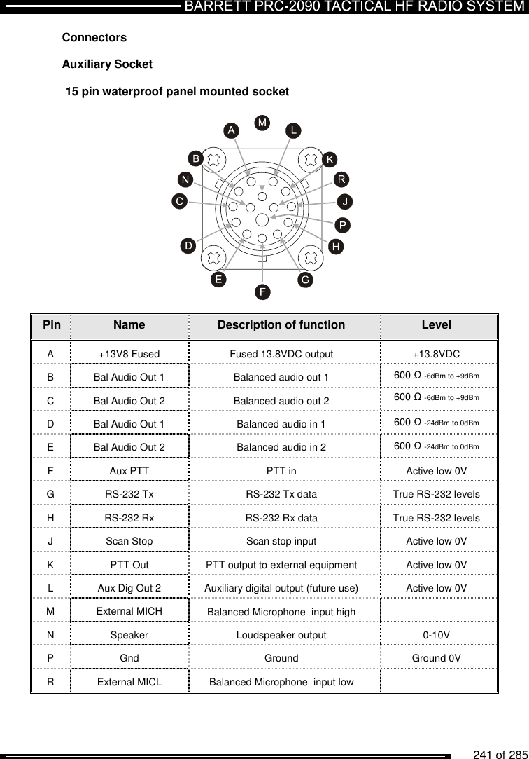          241 of 285               Connectors  Auxiliary Socket  15 pin waterproof panel mounted socket    Pin Name Description of function Level A  +13V8 Fused  Fused 13.8VDC output  +13.8VDC B  Bal Audio Out 1  Balanced audio out 1  600 Ω -6dBm to +9dBm C  Bal Audio Out 2  Balanced audio out 2  600 Ω -6dBm to +9dBm D  Bal Audio Out 1  Balanced audio in 1  600 Ω -24dBm to 0dBm E  Bal Audio Out 2  Balanced audio in 2  600 Ω -24dBm to 0dBm F  Aux PTT  PTT in  Active low 0V G  RS-232 Tx  RS-232 Tx data  True RS-232 levels H  RS-232 Rx  RS-232 Rx data  True RS-232 levels J  Scan Stop  Scan stop input  Active low 0V K  PTT Out  PTT output to external equipment  Active low 0V L  Aux Dig Out 2  Auxiliary digital output (future use)  Active low 0V M  External MICH  Balanced Microphone  input high   N  Speaker  Loudspeaker output  0-10V P  Gnd  Ground  Ground 0V R  External MICL  Balanced Microphone  input low    