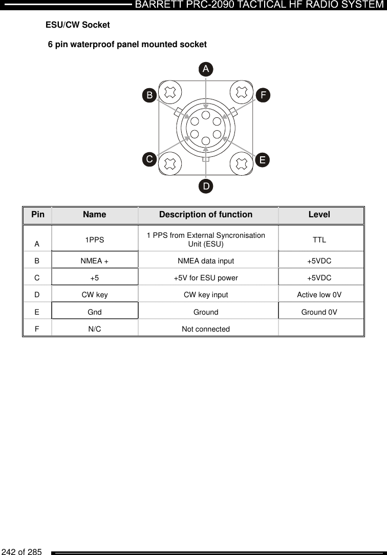   242 of 285          ESU/CW Socket  6 pin waterproof panel mounted socket    Pin Name Description of function Level A  1PPS  1 PPS from External Syncronisation  Unit (ESU)  TTL B  NMEA +  NMEA data input  +5VDC C  +5  +5V for ESU power  +5VDC D  CW key  CW key input  Active low 0V E  Gnd  Ground  Ground 0V F  N/C  Not connected      