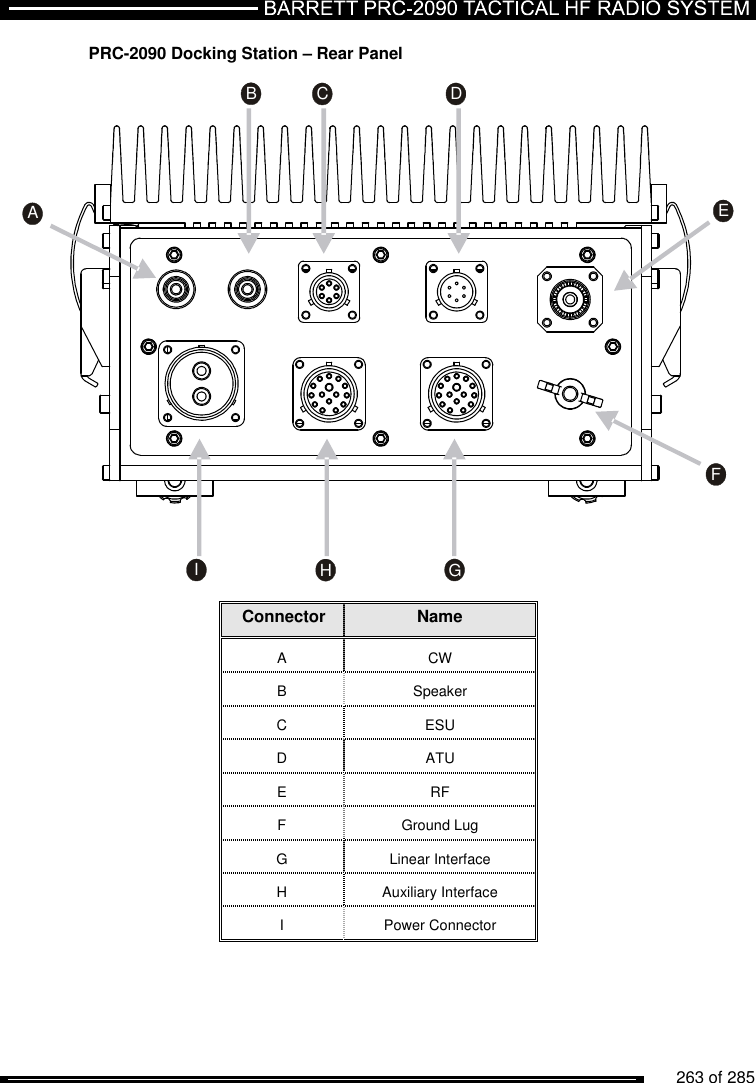          263 of 285               PRC-2090 Docking Station – Rear Panel   Connector Name A  CW B  Speaker C  ESU D  ATU E  RF F  Ground Lug G  Linear Interface H  Auxiliary Interface I  Power Connector  CBADGEHIF