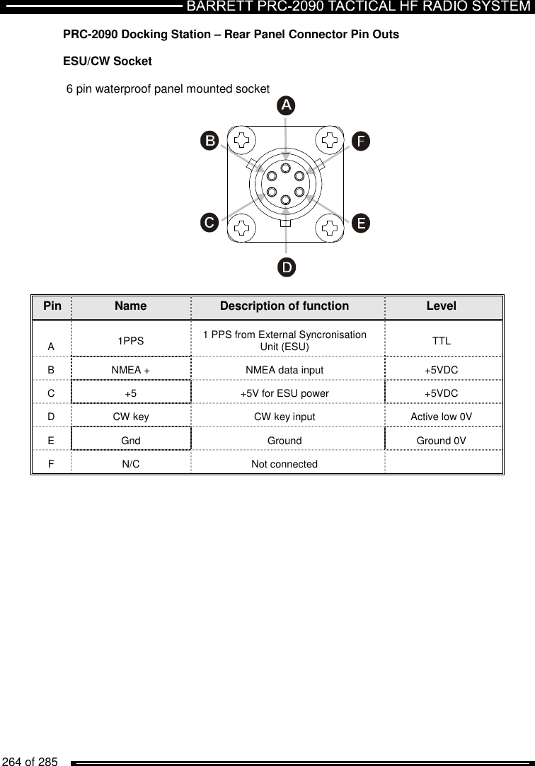   264 of 285          PRC-2090 Docking Station – Rear Panel Connector Pin Outs  ESU/CW Socket  6 pin waterproof panel mounted socket   Pin Name Description of function Level A  1PPS  1 PPS from External Syncronisation  Unit (ESU)  TTL B  NMEA +  NMEA data input  +5VDC C  +5  +5V for ESU power  +5VDC D  CW key  CW key input  Active low 0V E  Gnd  Ground  Ground 0V F  N/C  Not connected      