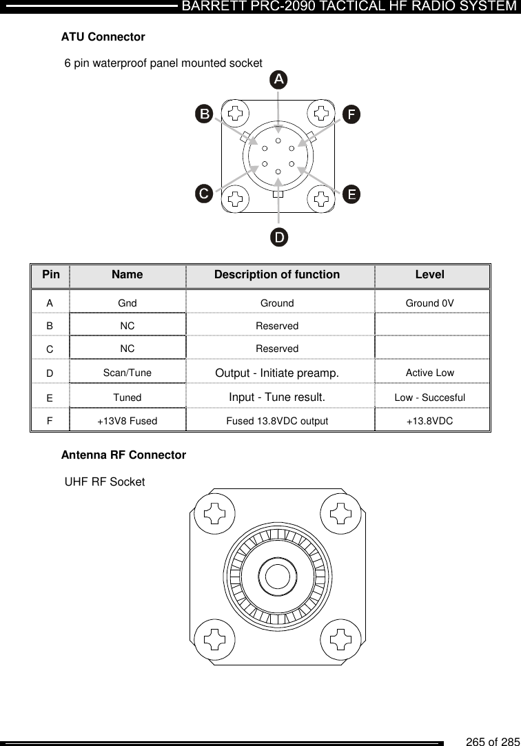          265 of 285               ATU Connector  6 pin waterproof panel mounted socket   Pin Name Description of function Level A  Gnd  Ground  Ground 0V B  NC  Reserved   C  NC  Reserved   D  Scan/Tune Output - Initiate preamp. Active Low E  Tuned Input - Tune result. Low - Succesful F  +13V8 Fused  Fused 13.8VDC output  +13.8VDC  Antenna RF Connector  UHF RF Socket   