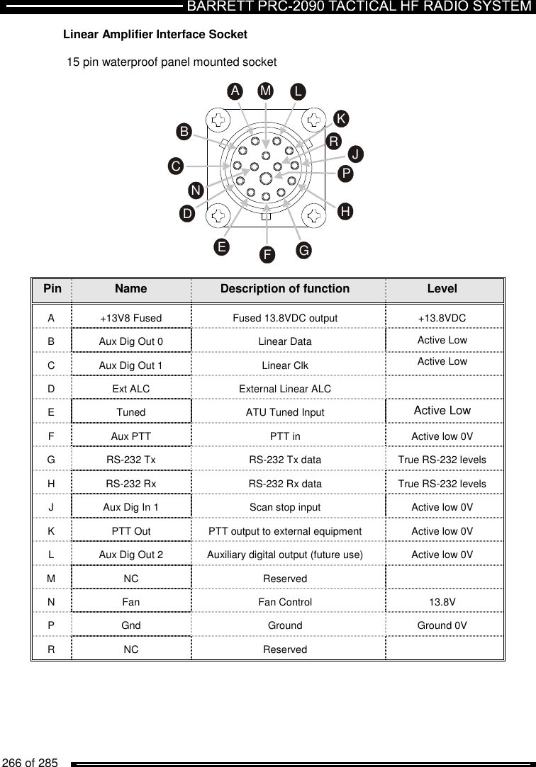   266 of 285          Linear Amplifier Interface Socket  15 pin waterproof panel mounted socket  CBADGEMNLHJFKPR  Pin Name Description of function Level A  +13V8 Fused  Fused 13.8VDC output  +13.8VDC B  Aux Dig Out 0  Linear Data  Active Low C  Aux Dig Out 1  Linear Clk  Active Low D  Ext ALC  External Linear ALC  E  Tuned  ATU Tuned Input Active Low F  Aux PTT  PTT in  Active low 0V G  RS-232 Tx  RS-232 Tx data  True RS-232 levels H  RS-232 Rx  RS-232 Rx data  True RS-232 levels J  Aux Dig In 1  Scan stop input  Active low 0V K  PTT Out  PTT output to external equipment  Active low 0V L  Aux Dig Out 2  Auxiliary digital output (future use)  Active low 0V M  NC  Reserved   N  Fan  Fan Control  13.8V P  Gnd  Ground  Ground 0V R  NC  Reserved    