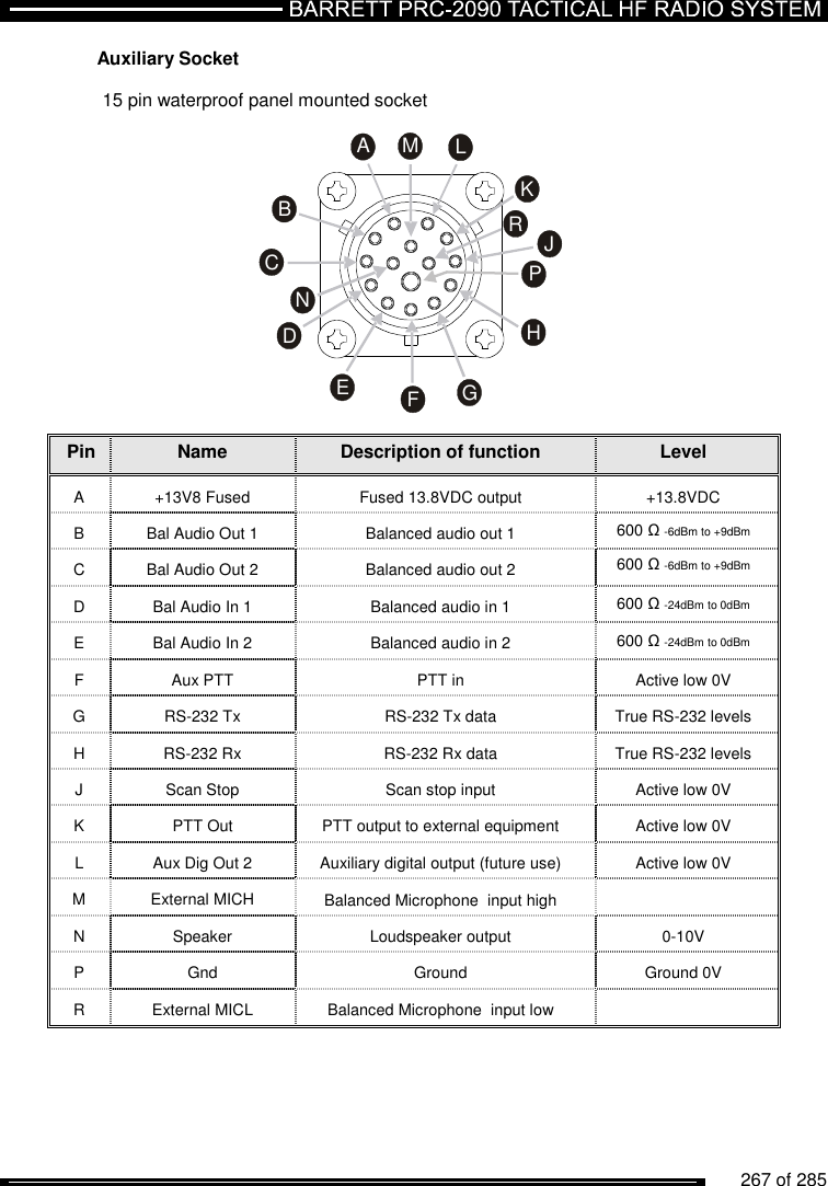          267 of 285               Auxiliary Socket  15 pin waterproof panel mounted socket  CBADGEMNLHJFKPR  Pin Name Description of function Level A  +13V8 Fused  Fused 13.8VDC output  +13.8VDC B  Bal Audio Out 1  Balanced audio out 1  600 Ω -6dBm to +9dBm C  Bal Audio Out 2  Balanced audio out 2  600 Ω -6dBm to +9dBm D  Bal Audio In 1  Balanced audio in 1  600 Ω -24dBm to 0dBm E  Bal Audio In 2  Balanced audio in 2  600 Ω -24dBm to 0dBm F  Aux PTT  PTT in  Active low 0V G  RS-232 Tx  RS-232 Tx data  True RS-232 levels H  RS-232 Rx  RS-232 Rx data  True RS-232 levels J  Scan Stop  Scan stop input  Active low 0V K  PTT Out  PTT output to external equipment  Active low 0V L  Aux Dig Out 2  Auxiliary digital output (future use)  Active low 0V M  External MICH  Balanced Microphone  input high   N  Speaker  Loudspeaker output  0-10V P  Gnd  Ground  Ground 0V R  External MICL  Balanced Microphone  input low    