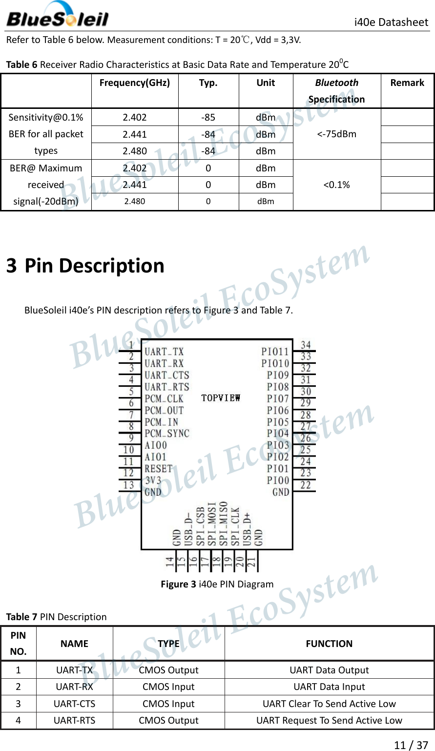                          i40e Datasheet  11 / 37  Refer to Table 6 below. Measurement conditions: T = 20℃, Vdd = 3,3V. Table 6 Receiver Radio Characteristics at Basic Data Rate and Temperature 200C  Frequency(GHz) Typ. Unit Bluetooth Specification Remark Sensitivity@0.1% BER for all packet types 2.402 -85 dBm  &lt;-75dBm  2.441 -84 dBm  2.480 -84 dBm  BER@ Maximum received signal(-20dBm) 2.402 0 dBm  &lt;0.1%  2.441 0 dBm  2.480 0 dBm   3 Pin Description BlueSoleil i40e’s PIN description refers to Figure 3 and Table 7.  Figure 3 i40e PIN Diagram  Table 7 PIN Description PIN NO. NAME TYPE FUNCTION   1 UART-TX CMOS Output UART Data Output 2 UART-RX CMOS Input UART Data Input 3 UART-CTS CMOS Input UART Clear To Send Active Low 4 UART-RTS CMOS Output UART Request To Send Active Low                  BlueSoleil EcoSystem            BlueSoleil EcoSystem      BlueSoleil EcoSystemBlueSoleil EcoSystem
