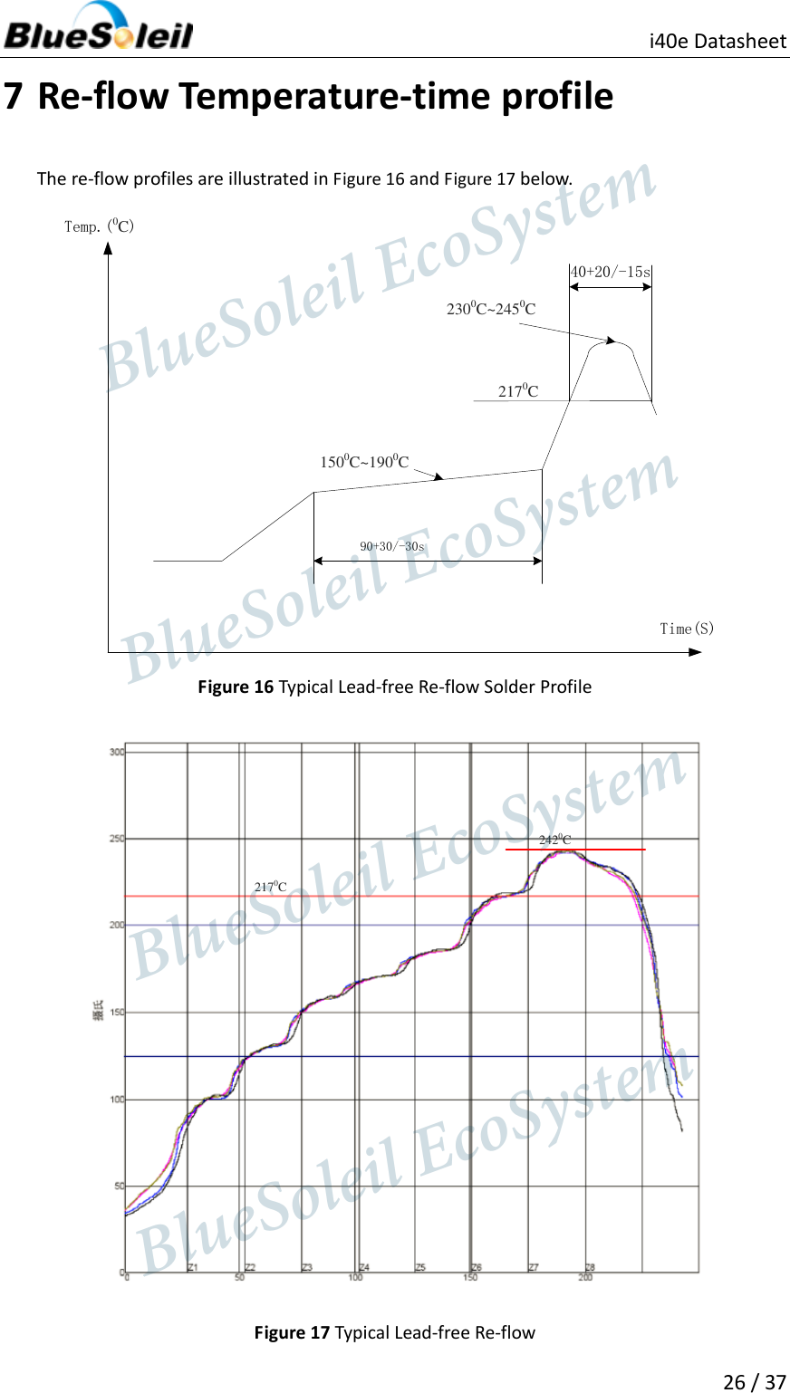                          i40e Datasheet  26 / 37  7 Re-flow Temperature-time profile The re-flow profiles are illustrated in Figure 16 and Figure 17 below. 40+20/-15s2170C90+30/-30s2300C~2450C1500C~1900CTemp.(0C)Time(S) Figure 16 Typical Lead-free Re-flow Solder Profile 2170C2420C Figure 17 Typical Lead-free Re-flow                  BlueSoleil EcoSystem            BlueSoleil EcoSystem      BlueSoleil EcoSystemBlueSoleil EcoSystem