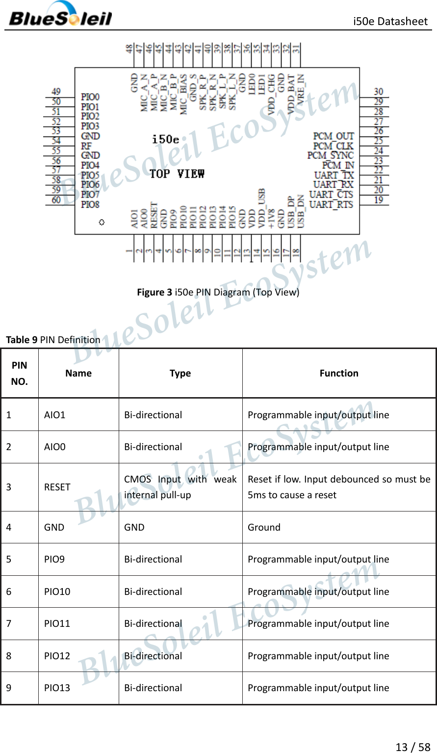                                                   i50e Datasheet 13 / 58  Figure 3 i50e PIN Diagram (Top View)  Table 9 PIN Definition   PIN NO. Name Type Function 1 AIO1 Bi-directional Programmable input/output line 2 AIO0 Bi-directional Programmable input/output line 3 RESET CMOS  Input  with  weak internal pull-up Reset if low. Input debounced so must be 5ms to cause a reset 4 GND GND Ground 5 PIO9 Bi-directional Programmable input/output line 6 PIO10 Bi-directional Programmable input/output line 7 PIO11 Bi-directional Programmable input/output line 8 PIO12 Bi-directional Programmable input/output line 9 PIO13 Bi-directional Programmable input/output line                  BlueSoleil EcoSystem            BlueSoleil EcoSystem      BlueSoleil EcoSystemBlueSoleil EcoSystem