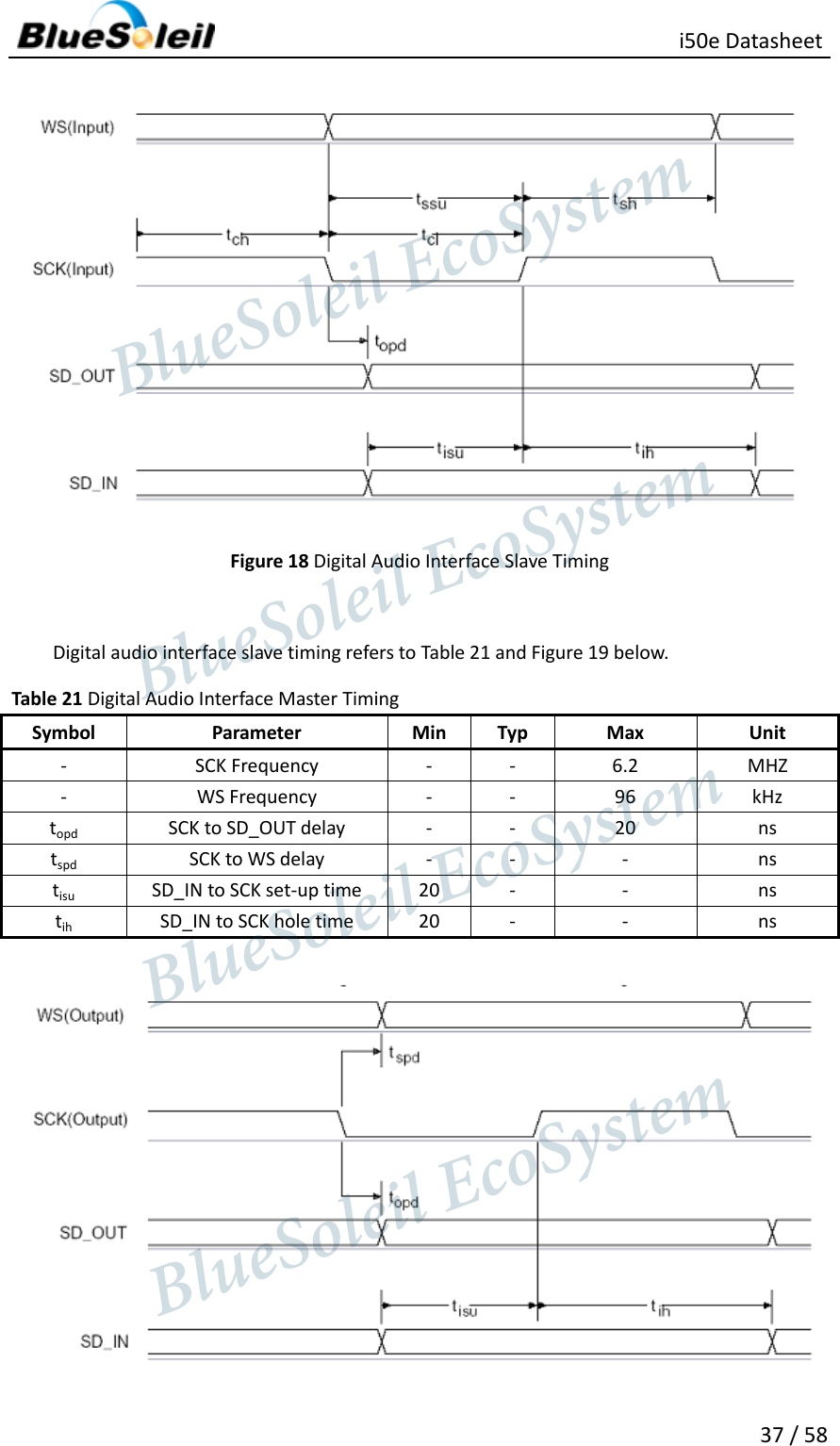                                                   i50e Datasheet 37 / 58  Figure 18 Digital Audio Interface Slave Timing    Digital audio interface slave timing refers to Table 21 and Figure 19 below. Table 21 Digital Audio Interface Master Timing Symbol Parameter Min Typ Max Unit - SCK Frequency - - 6.2 MHZ - WS Frequency - - 96 kHz topd SCK to SD_OUT delay - - 20 ns tspd SCK to WS delay - - - ns tisu SD_IN to SCK set-up time 20 - - ns tih SD_IN to SCK hole time 20 - - ns                   BlueSoleil EcoSystem            BlueSoleil EcoSystem      BlueSoleil EcoSystemBlueSoleil EcoSystem