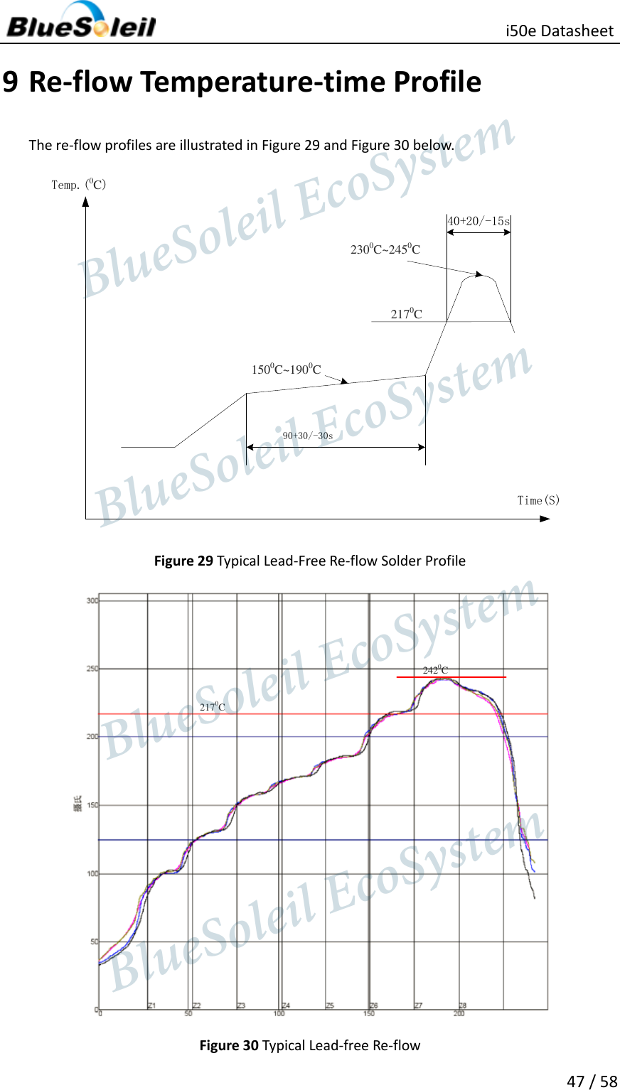                                                   i50e Datasheet 47 / 58 9 Re-flow Temperature-time Profile The re-flow profiles are illustrated in Figure 29 and Figure 30 below. 40+20/-15s2170C90+30/-30s2300C~2450C1500C~1900CTemp.(0C)Time(S) Figure 29 Typical Lead-Free Re-flow Solder Profile 2170C2420C Figure 30 Typical Lead-free Re-flow                  BlueSoleil EcoSystem            BlueSoleil EcoSystem      BlueSoleil EcoSystemBlueSoleil EcoSystem