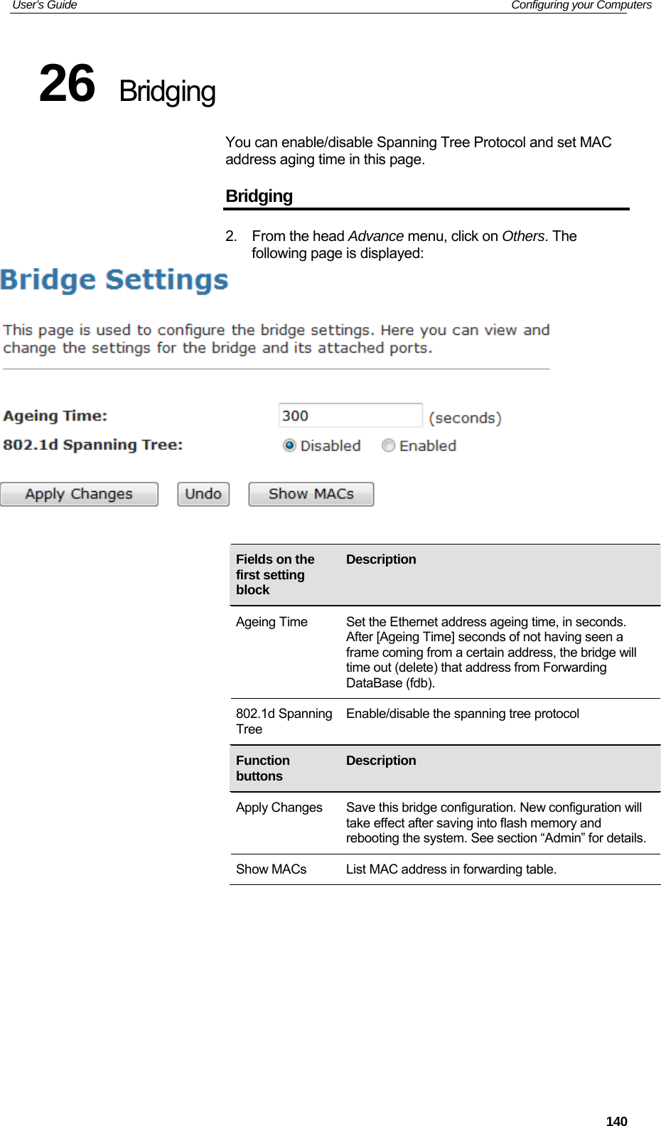 User’s Guide   Configuring your Computers 26  Bridging You can enable/disable Spanning Tree Protocol and set MAC address aging time in this page. Bridging 2. From the head Advance menu, click on Others. The following page is displayed:      Fields on the first setting block Description  Ageing Time  Set the Ethernet address ageing time, in seconds. After [Ageing Time] seconds of not having seen a frame coming from a certain address, the bridge will time out (delete) that address from Forwarding DataBase (fdb). 802.1d Spanning Tree Enable/disable the spanning tree protocol        Function buttons  Description     Apply Changes  Save this bridge configuration. New configuration will take effect after saving into flash memory and rebooting the system. See section “Admin” for details. Show MACs  List MAC address in forwarding table.        140