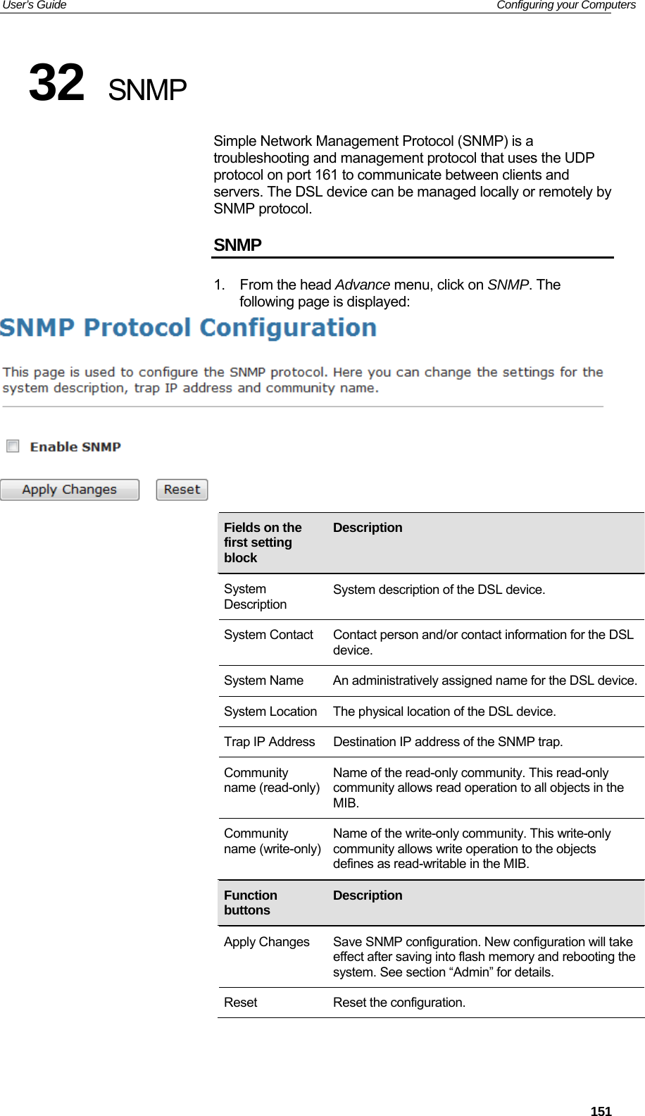 User’s Guide   Configuring your Computers 32  SNMP Simple Network Management Protocol (SNMP) is a troubleshooting and management protocol that uses the UDP protocol on port 161 to communicate between clients and servers. The DSL device can be managed locally or remotely by SNMP protocol. SNMP 1. From the head Advance menu, click on SNMP. The following page is displayed:     Fields on the first setting block Description  System Description System description of the DSL device. System Contact  Contact person and/or contact information for the DSL device. System Name  An administratively assigned name for the DSL device.System Location The physical location of the DSL device. Trap IP Address Destination IP address of the SNMP trap. Community name (read-only)Name of the read-only community. This read-only community allows read operation to all objects in the MIB. Community name (write-only)Name of the write-only community. This write-only community allows write operation to the objects defines as read-writable in the MIB.               Function buttons  Description     Apply Changes  Save SNMP configuration. New configuration will take effect after saving into flash memory and rebooting the system. See section “Admin” for details. Reset Reset the configuration.   151