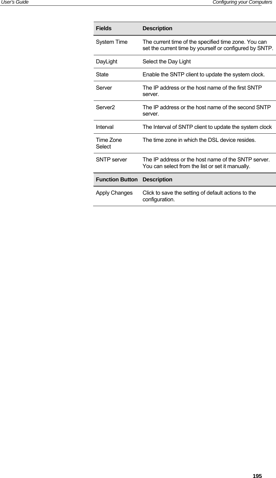 User’s Guide   Configuring your Computers  195                                                Fields  Description System Time  The current time of the specified time zone. You can set the current time by yourself or configured by SNTP.DayLight  Select the Day Light State  Enable the SNTP client to update the system clock. Server  The IP address or the host name of the first SNTP server. Server2  The IP address or the host name of the second SNTP server. Interval  The Interval of SNTP client to update the system clockTime Zone Select The time zone in which the DSL device resides. SNTP server  The IP address or the host name of the SNTP server. You can select from the list or set it manually. Function Button Description Apply Changes  Click to save the setting of default actions to the configuration. 