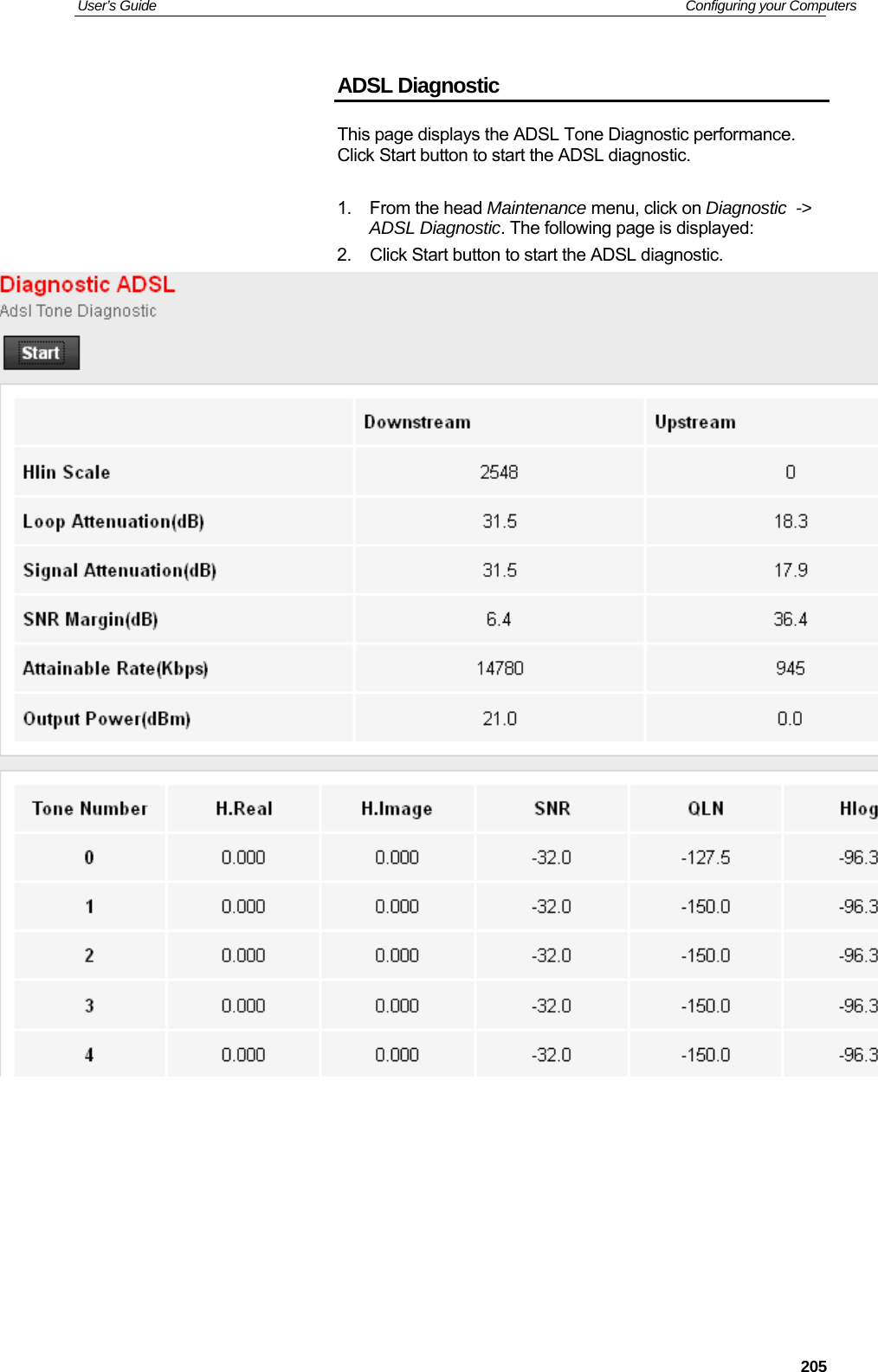 User’s Guide   Configuring your Computers  205ADSL Diagnostic This page displays the ADSL Tone Diagnostic performance. Click Start button to start the ADSL diagnostic.  1. From the head Maintenance menu, click on Diagnostic  -&gt; ADSL Diagnostic. The following page is displayed: 2.  Click Start button to start the ADSL diagnostic.      