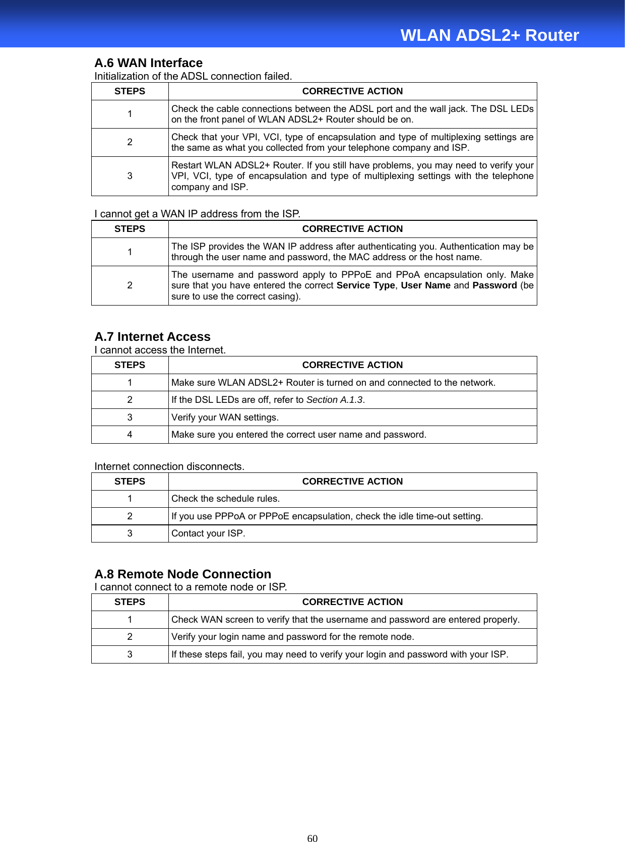  60  WLAN ADSL2+ Router A.6 WAN Interface Initialization of the ADSL connection failed. STEPS CORRECTIVE ACTION 1  Check the cable connections between the ADSL port and the wall jack. The DSL LEDs on the front panel of WLAN ADSL2+ Router should be on. 2  Check that your VPI, VCI, type of encapsulation and type of multiplexing settings are the same as what you collected from your telephone company and ISP. 3 Restart WLAN ADSL2+ Router. If you still have problems, you may need to verify your VPI, VCI, type of encapsulation and type of multiplexing settings with the telephone company and ISP.  I cannot get a WAN IP address from the ISP. STEPS CORRECTIVE ACTION 1  The ISP provides the WAN IP address after authenticating you. Authentication may be through the user name and password, the MAC address or the host name. 2 The username and password apply to PPPoE and PPoA encapsulation only. Make sure that you have entered the correct Service Type, User Name and Password (be sure to use the correct casing).   A.7 Internet Access I cannot access the Internet. STEPS CORRECTIVE ACTION 1  Make sure WLAN ADSL2+ Router is turned on and connected to the network. 2  If the DSL LEDs are off, refer to Section A.1.3. 3  Verify your WAN settings. 4  Make sure you entered the correct user name and password.  Internet connection disconnects. STEPS CORRECTIVE ACTION 1  Check the schedule rules. 2  If you use PPPoA or PPPoE encapsulation, check the idle time-out setting. 3 Contact your ISP.   A.8 Remote Node Connection I cannot connect to a remote node or ISP. STEPS CORRECTIVE ACTION 1  Check WAN screen to verify that the username and password are entered properly. 2  Verify your login name and password for the remote node. 3  If these steps fail, you may need to verify your login and password with your ISP.                                                                                                      