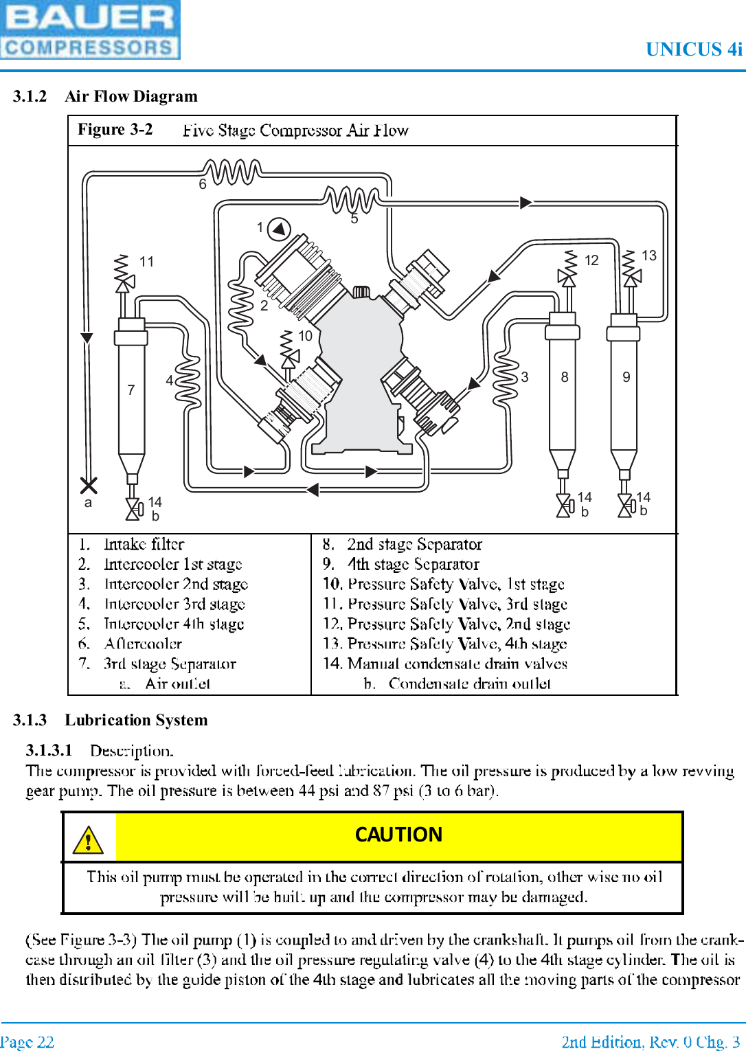 Bauer Compressors B-RFID RF ID Reader In Air Fill Station User Manual ...