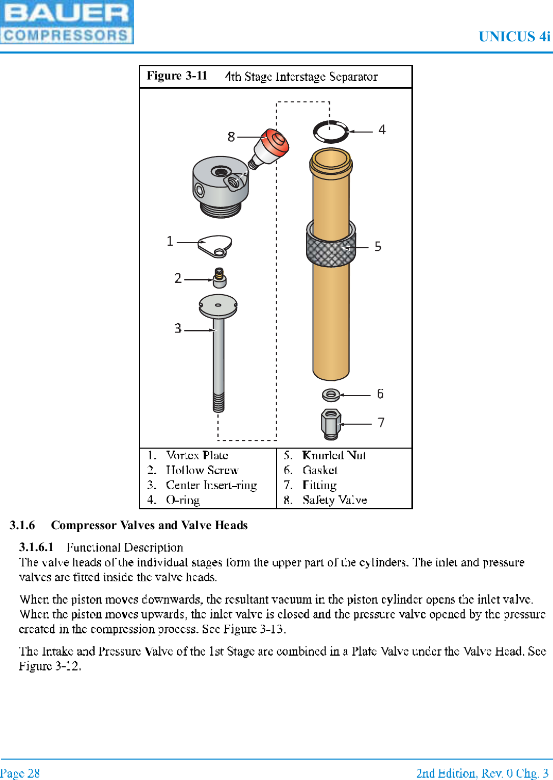 UNICUS 4i3.1.6 Compressor Valves and Valve Heads3.1.6.1Figure 3-11