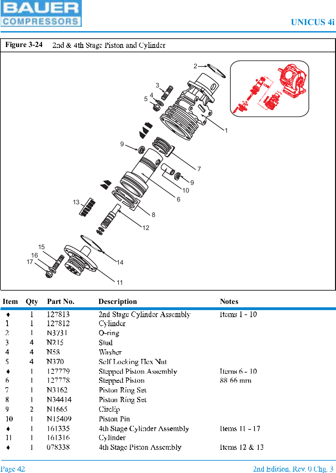UNICUS 4iItem Qty Part No. Description NotesFigure 3-2412345799106812131411151617