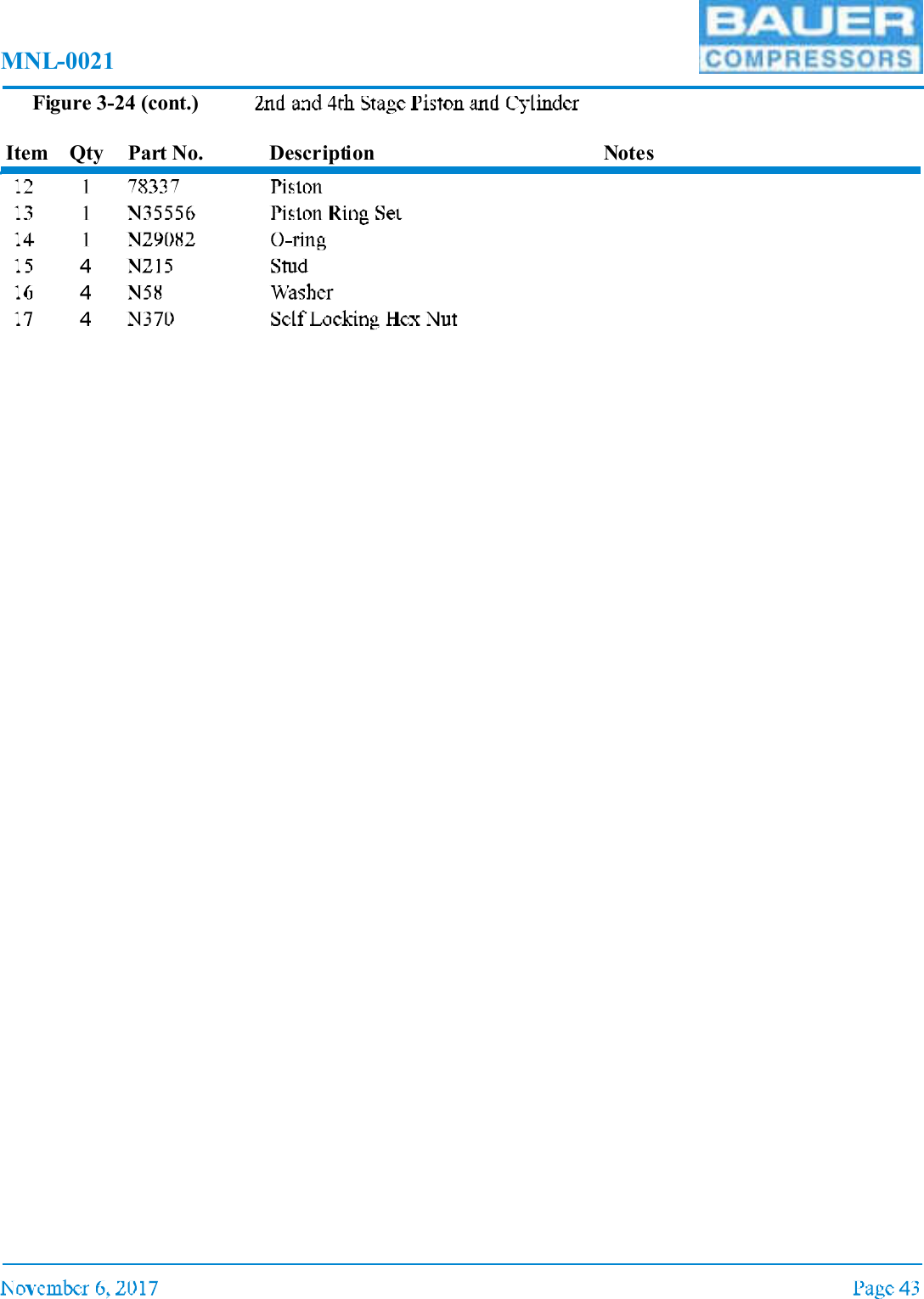 MNL-0021Figure 3-24 (cont.)Item Qty Part No. Description Notes