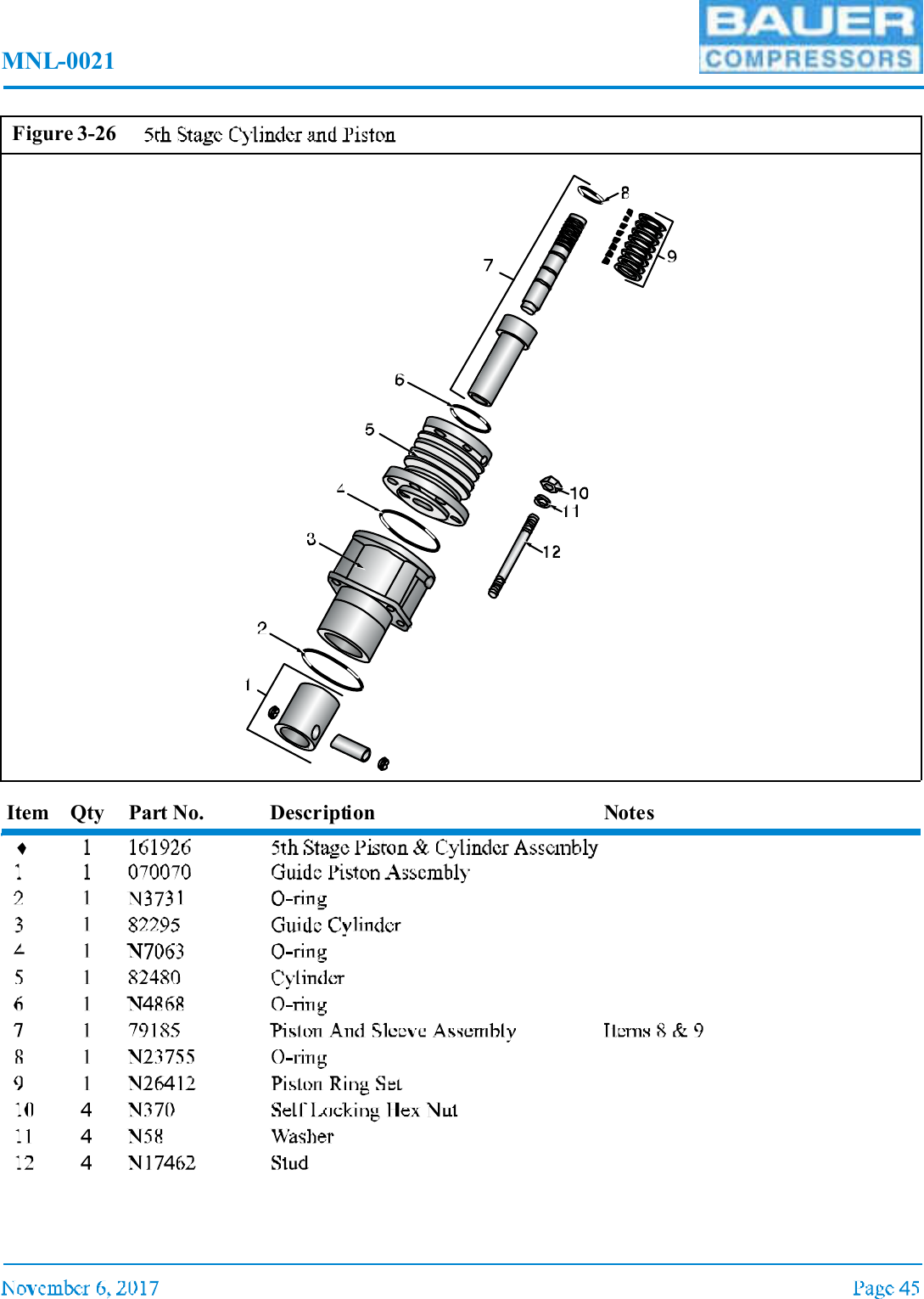 MNL-0021Item Qty Part No. Description NotesFigure 3-26