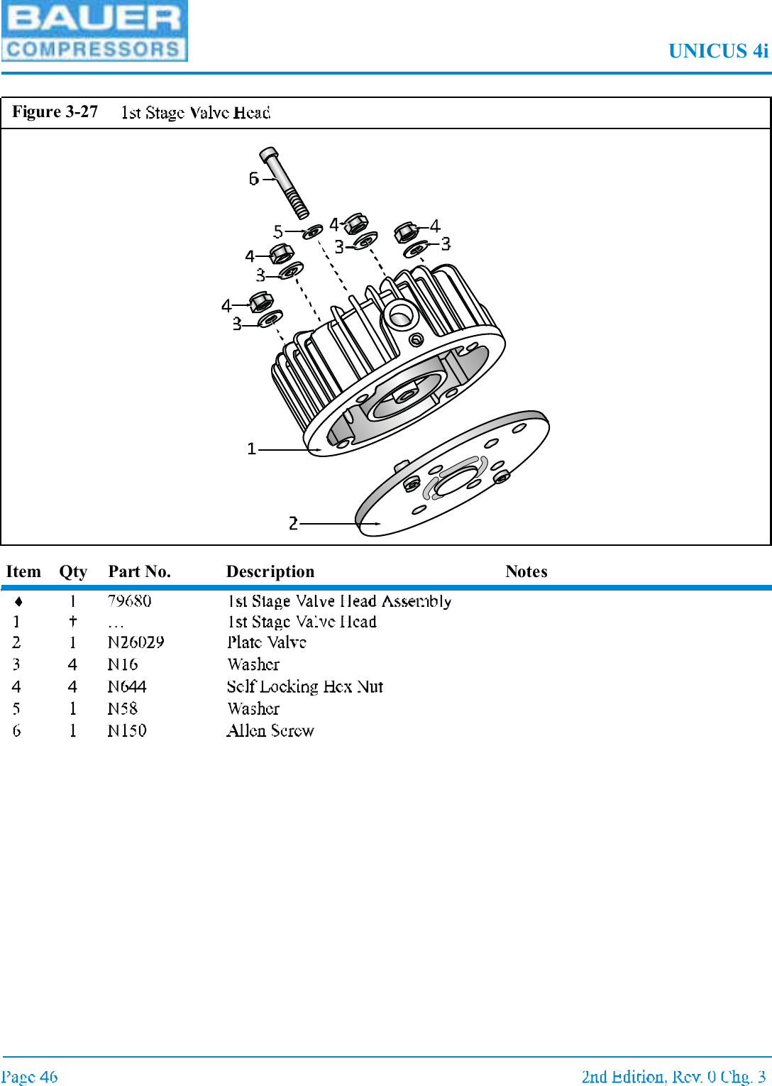 UNICUS 4iItem Qty Part No. Description NotesFigure 3-27