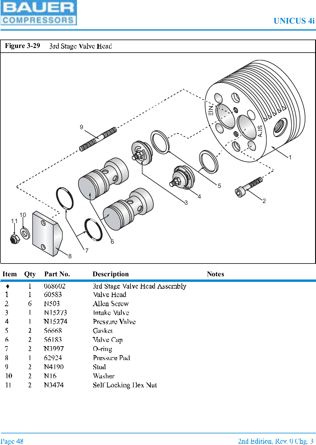 UNICUS 4iItem Qty Part No. Description NotesFigure 3-291254679103118