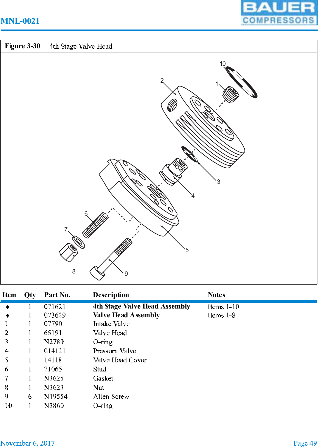 MNL-0021Item Qty Part No. Description Notes4th Stage Valve Head AssemblyValve Head AssemblyFigure 3-3011023456789