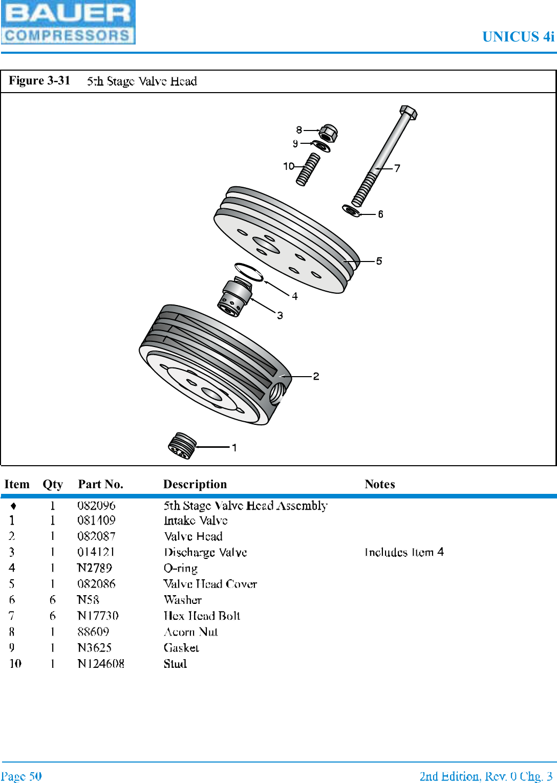 UNICUS 4iItem Qty Part No. Description NotesFigure 3-31