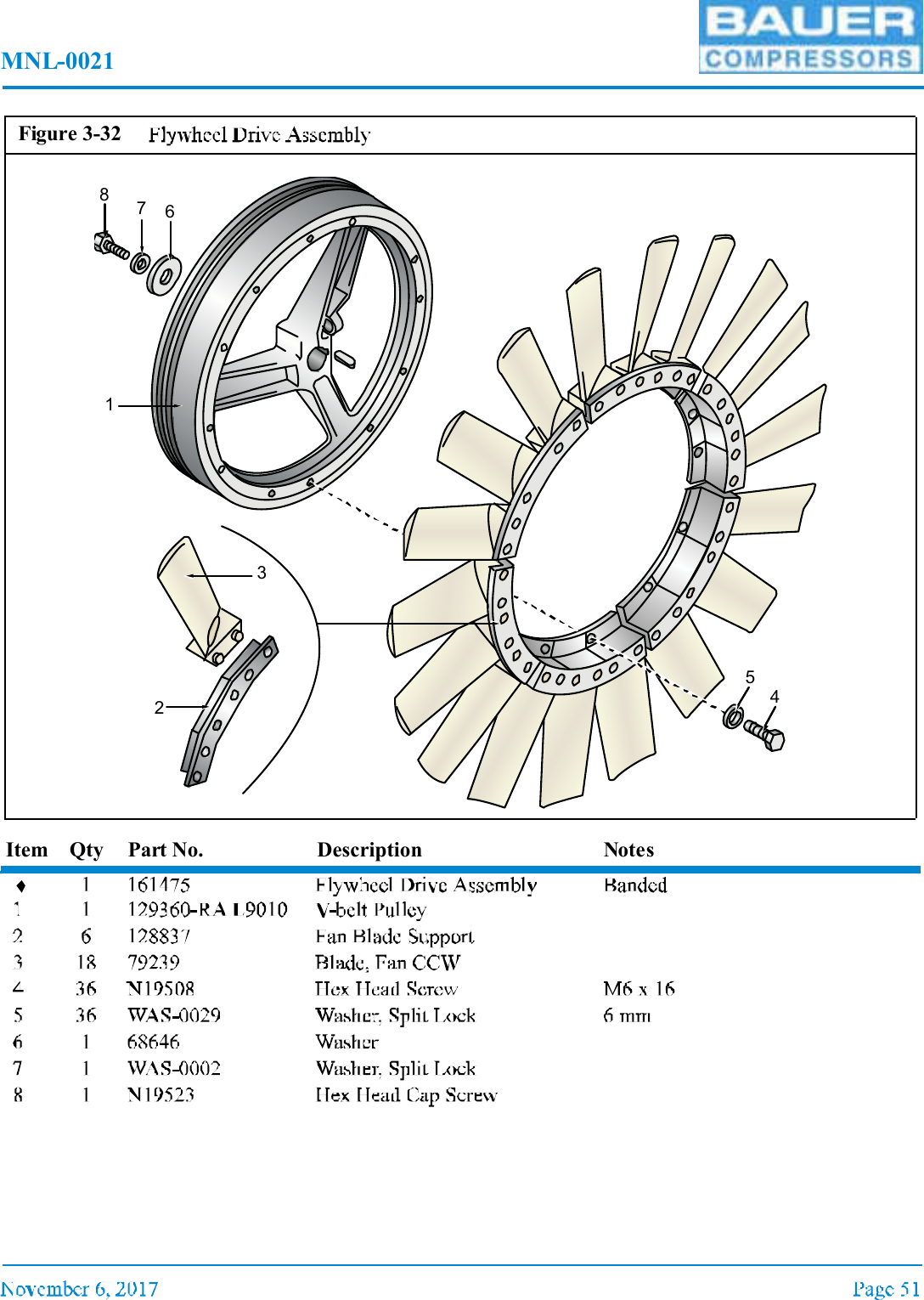 MNL-0021Item Qty Part No. Description NotesFigure 3-3267813245